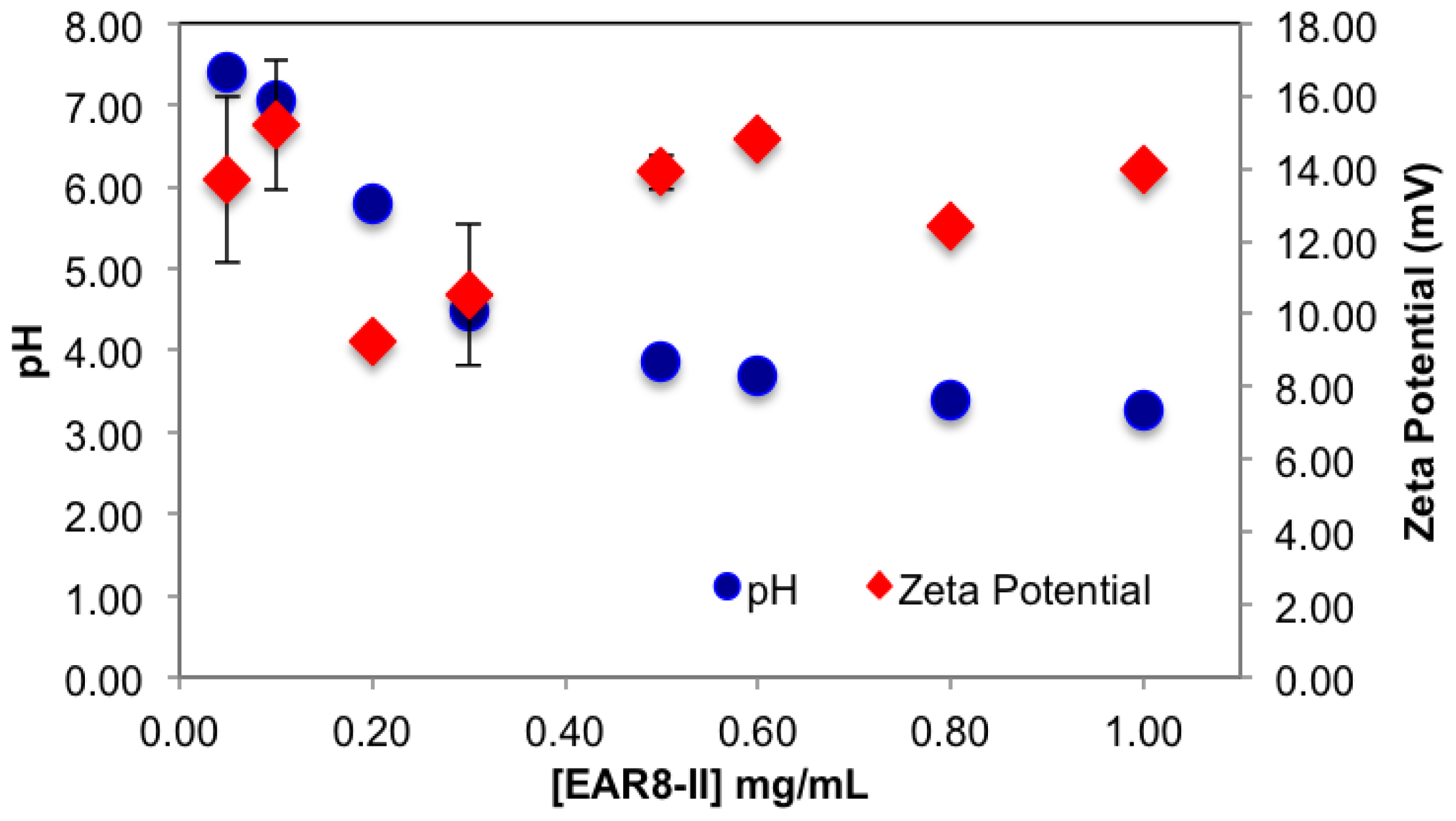 Ijms 14 23315f5 1024