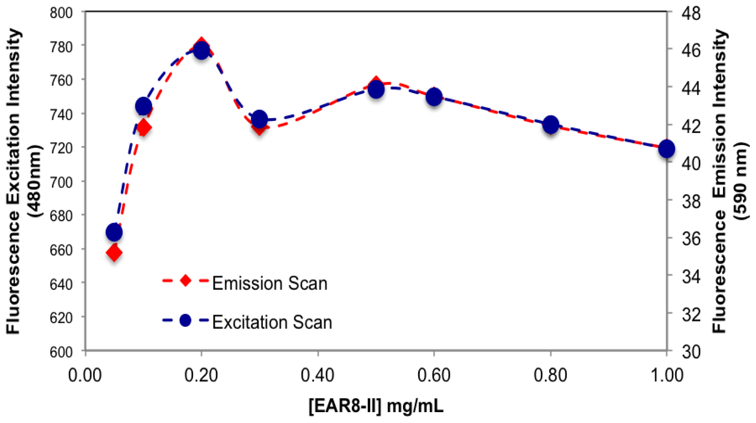 Ijms 14 23315f6 1024