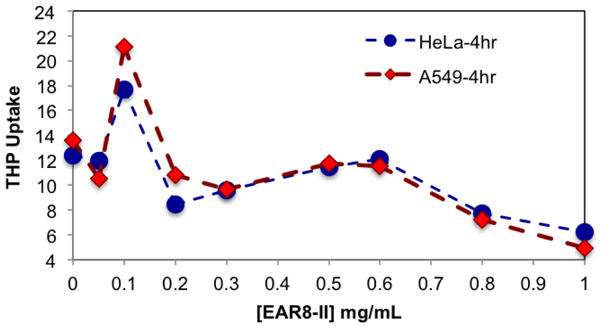 Ijms 14 23315f8 1024