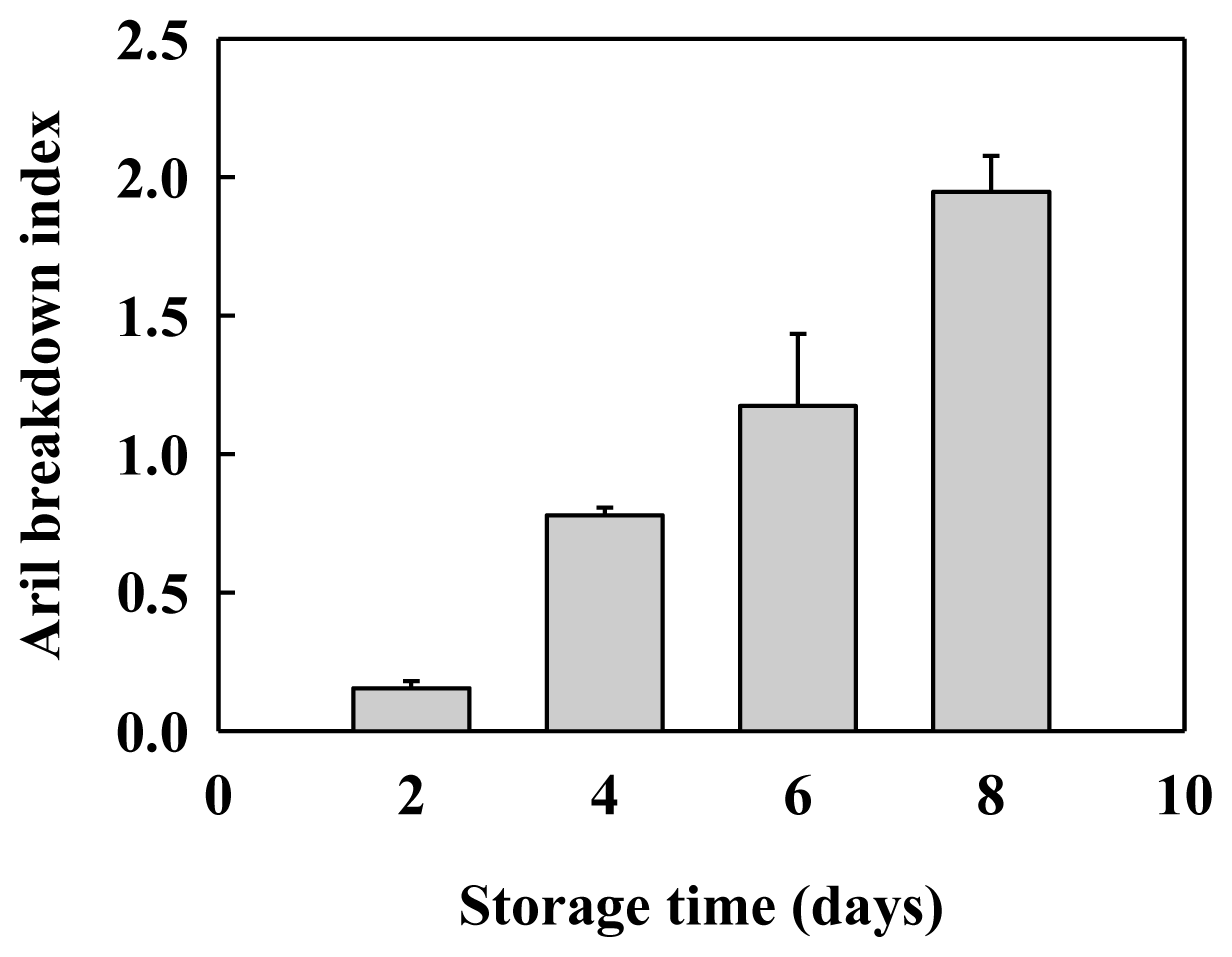 Ijms 14 23356f1 1024