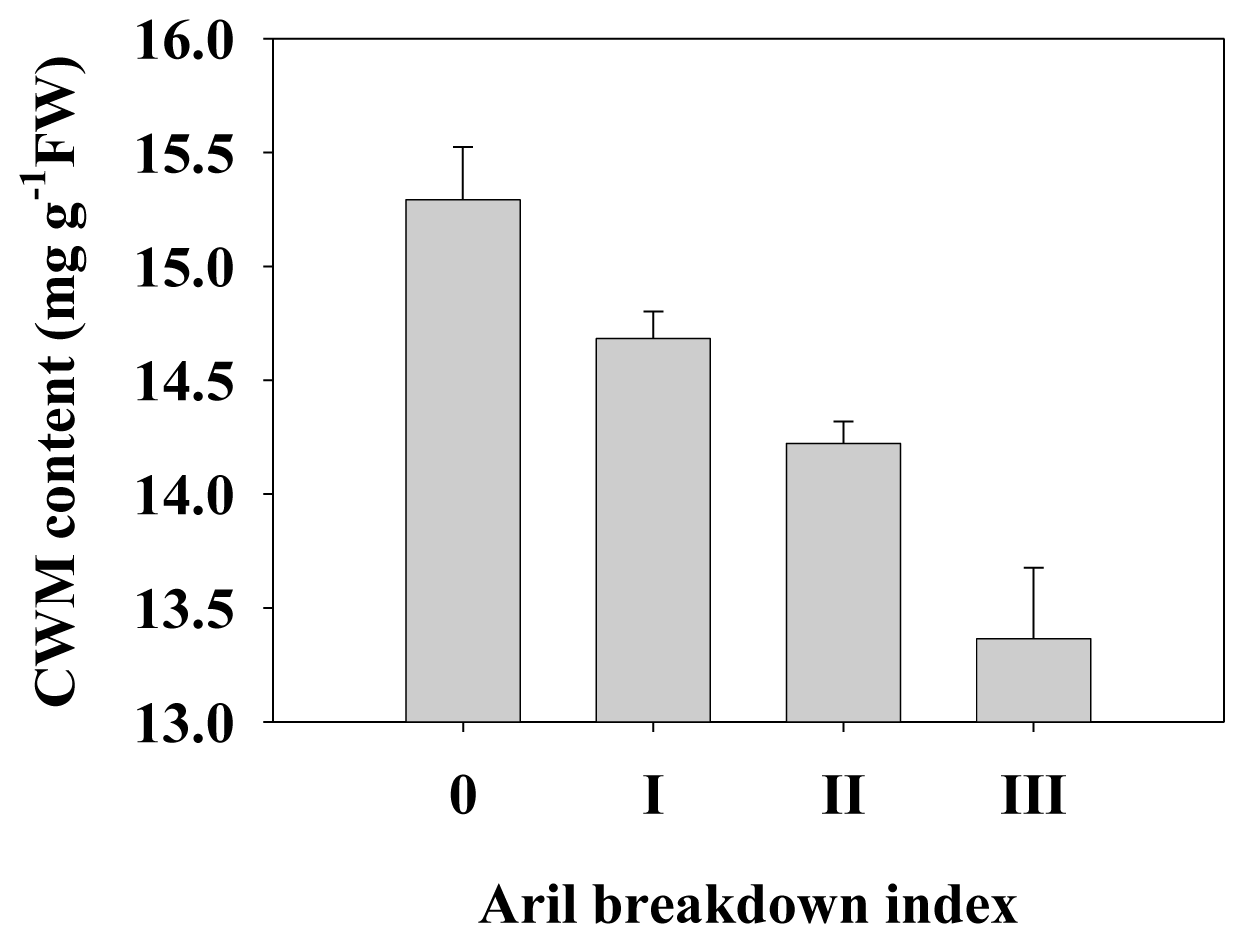 Ijms 14 23356f2 1024
