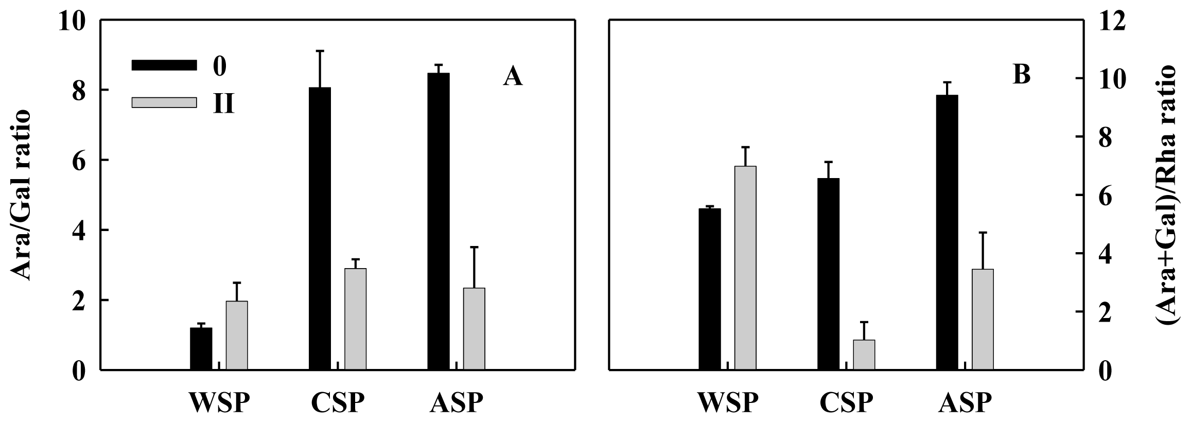 Ijms 14 23356f5 1024