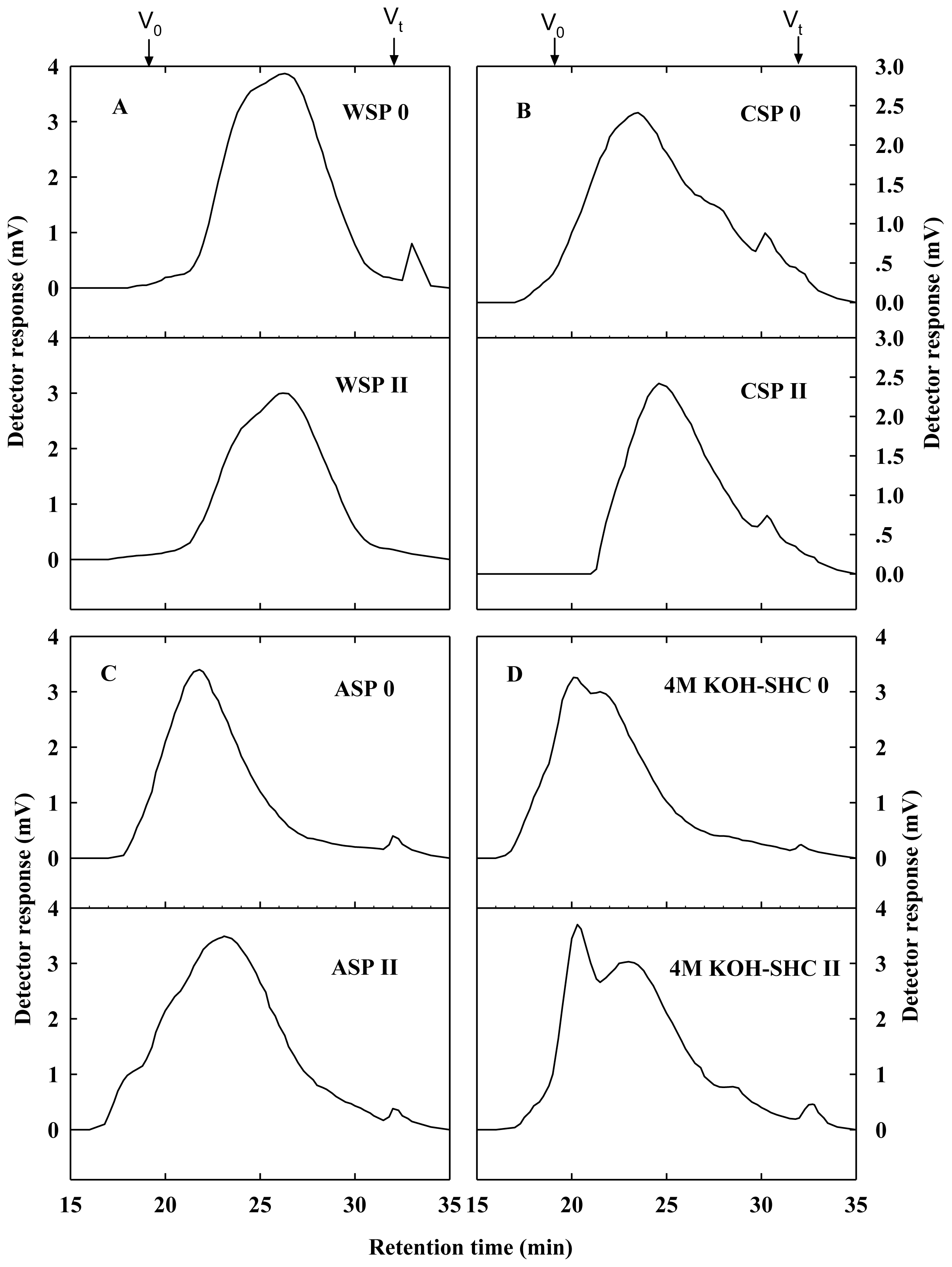 Ijms 14 23356f6 1024