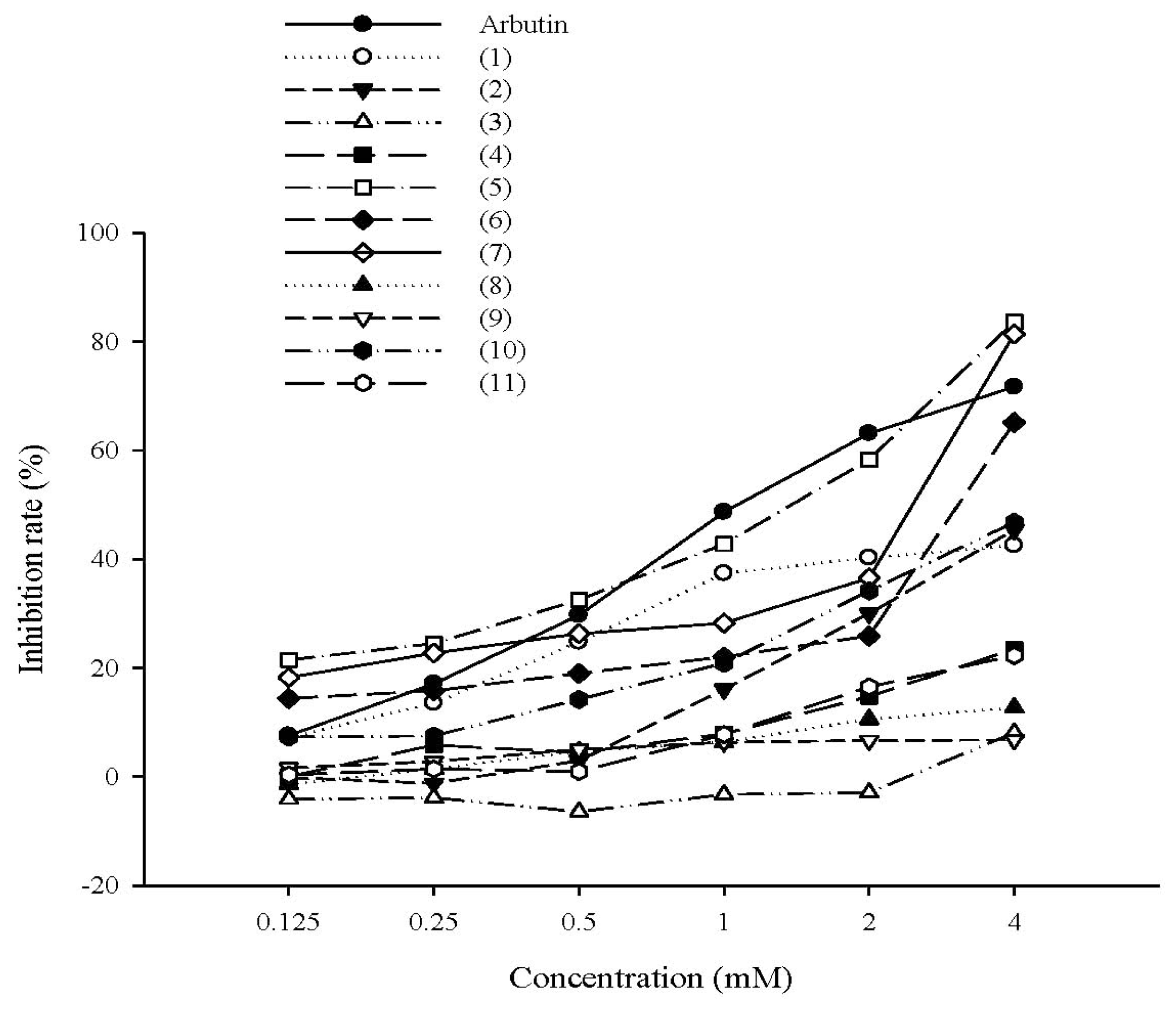 Ijms 14 23420f2 1024