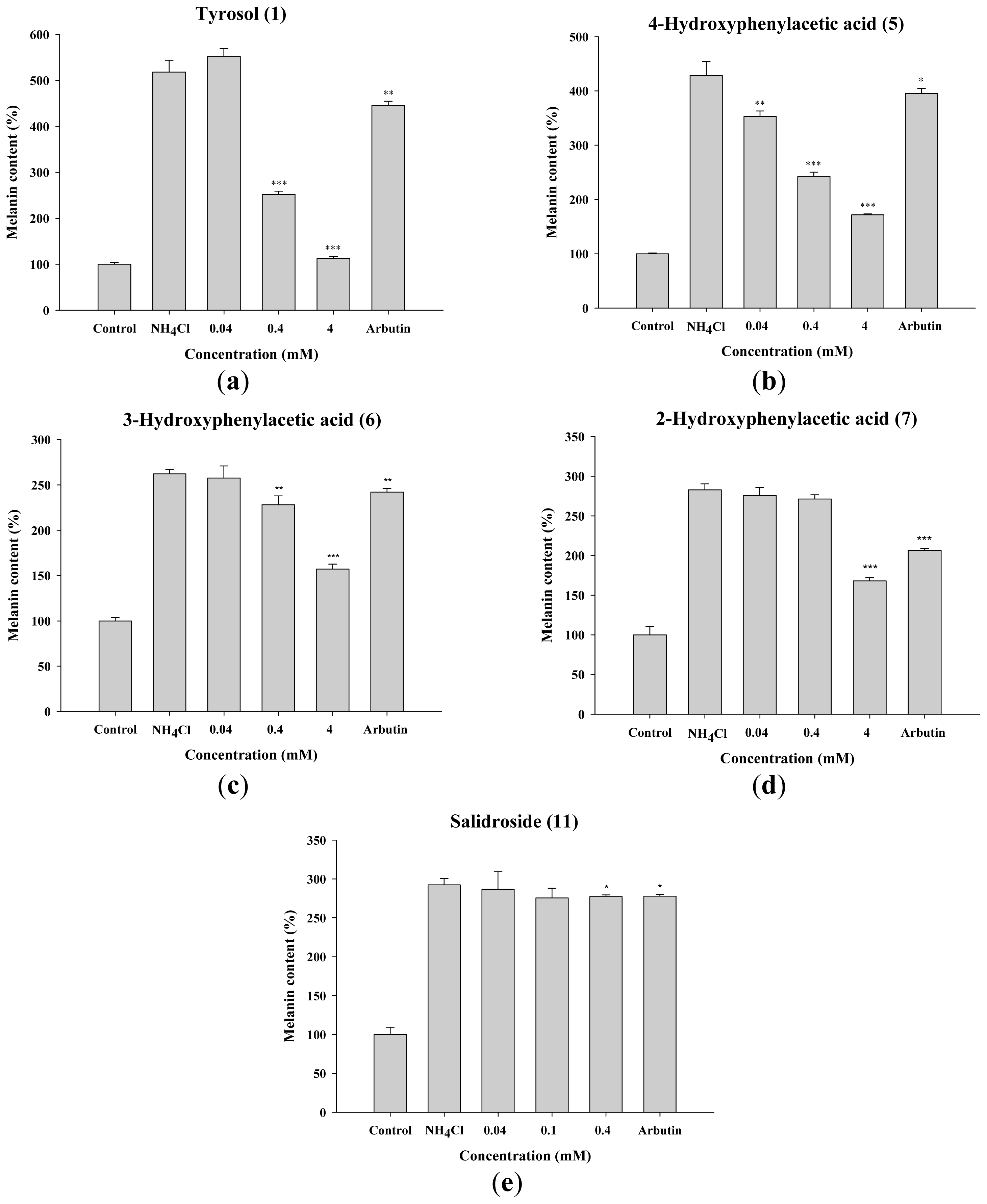 Ijms 14 23420f4 1024