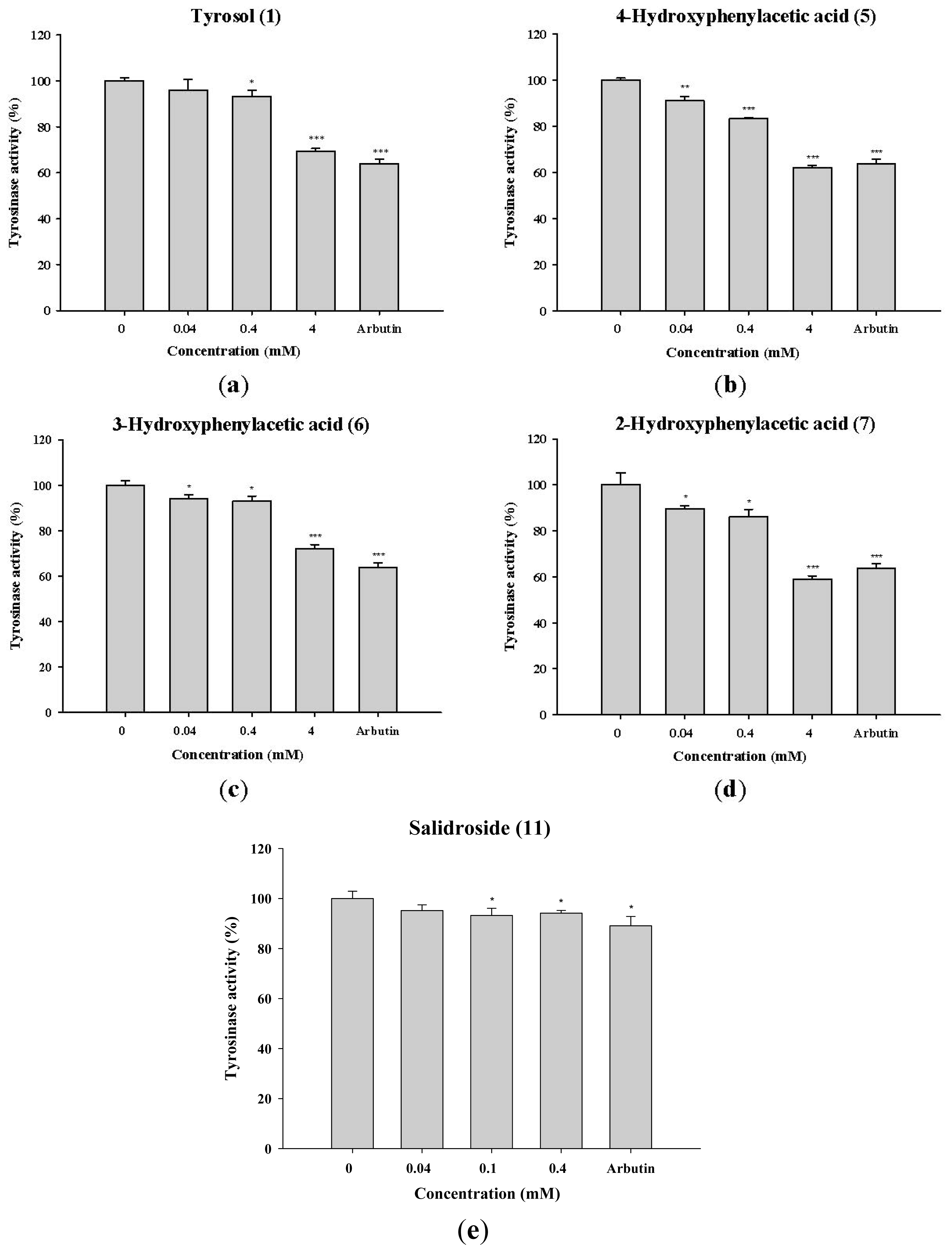 Ijms 14 23420f5 1024