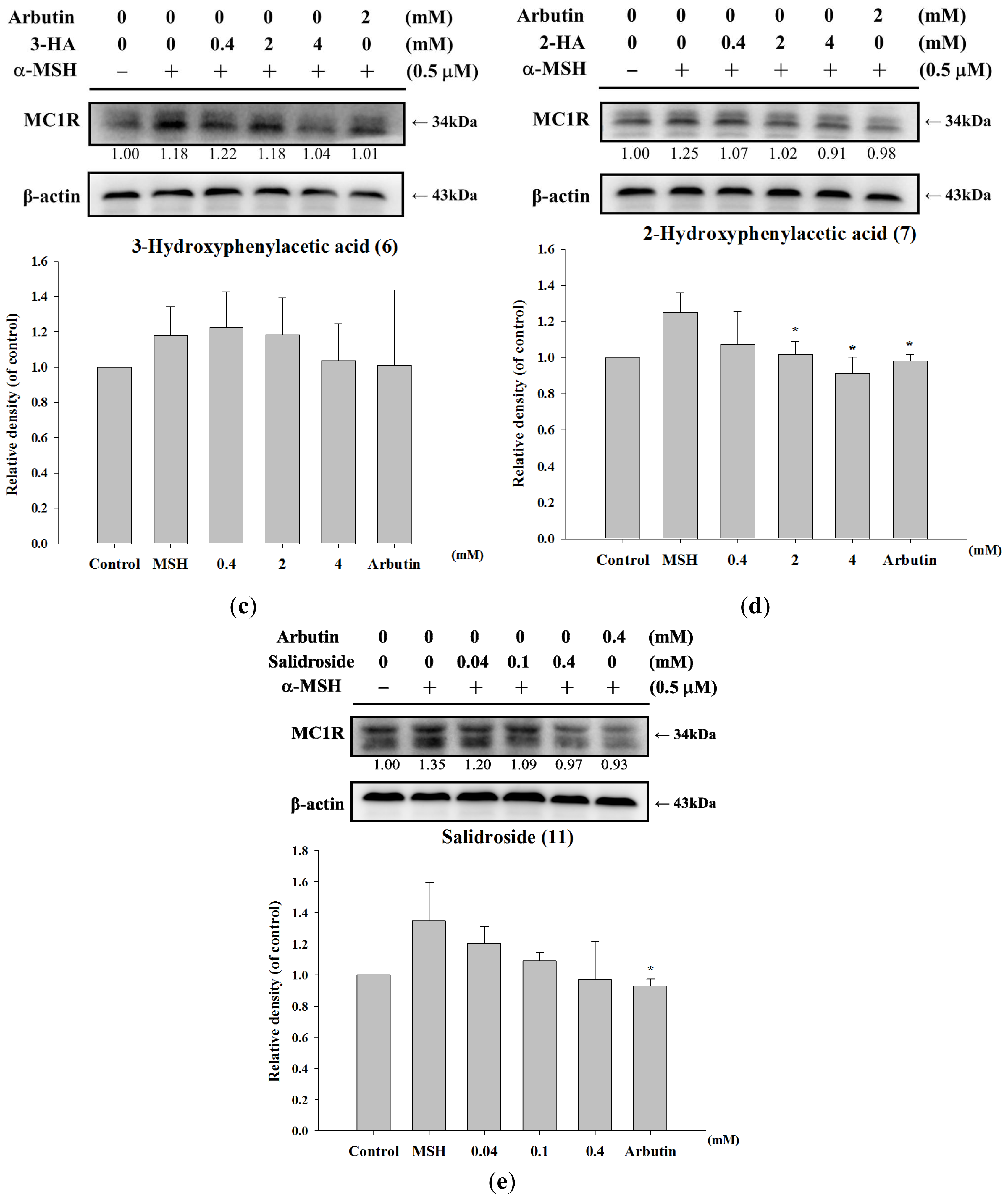 Ijms 14 23420f6b 1024