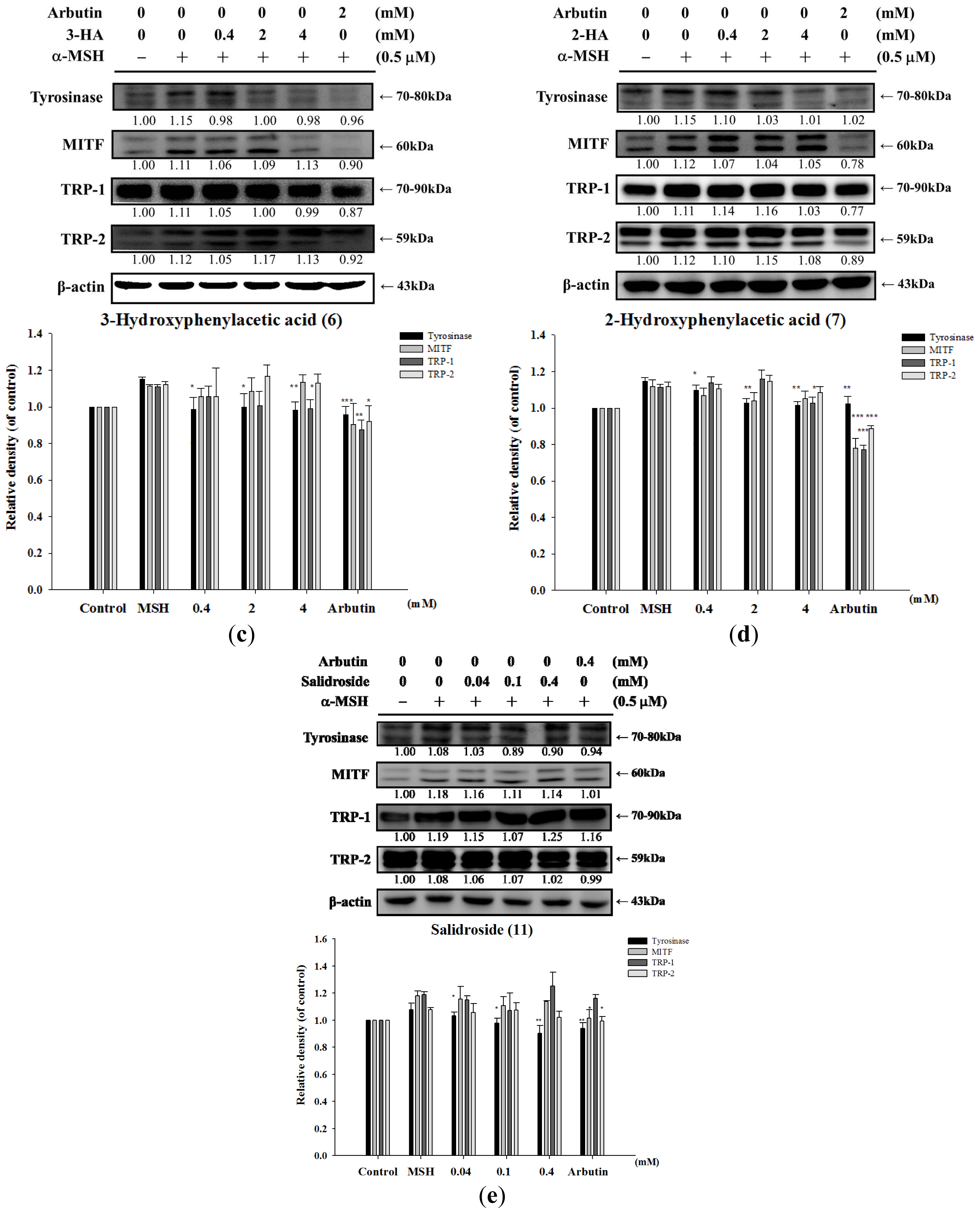 Ijms 14 23420f7b 1024