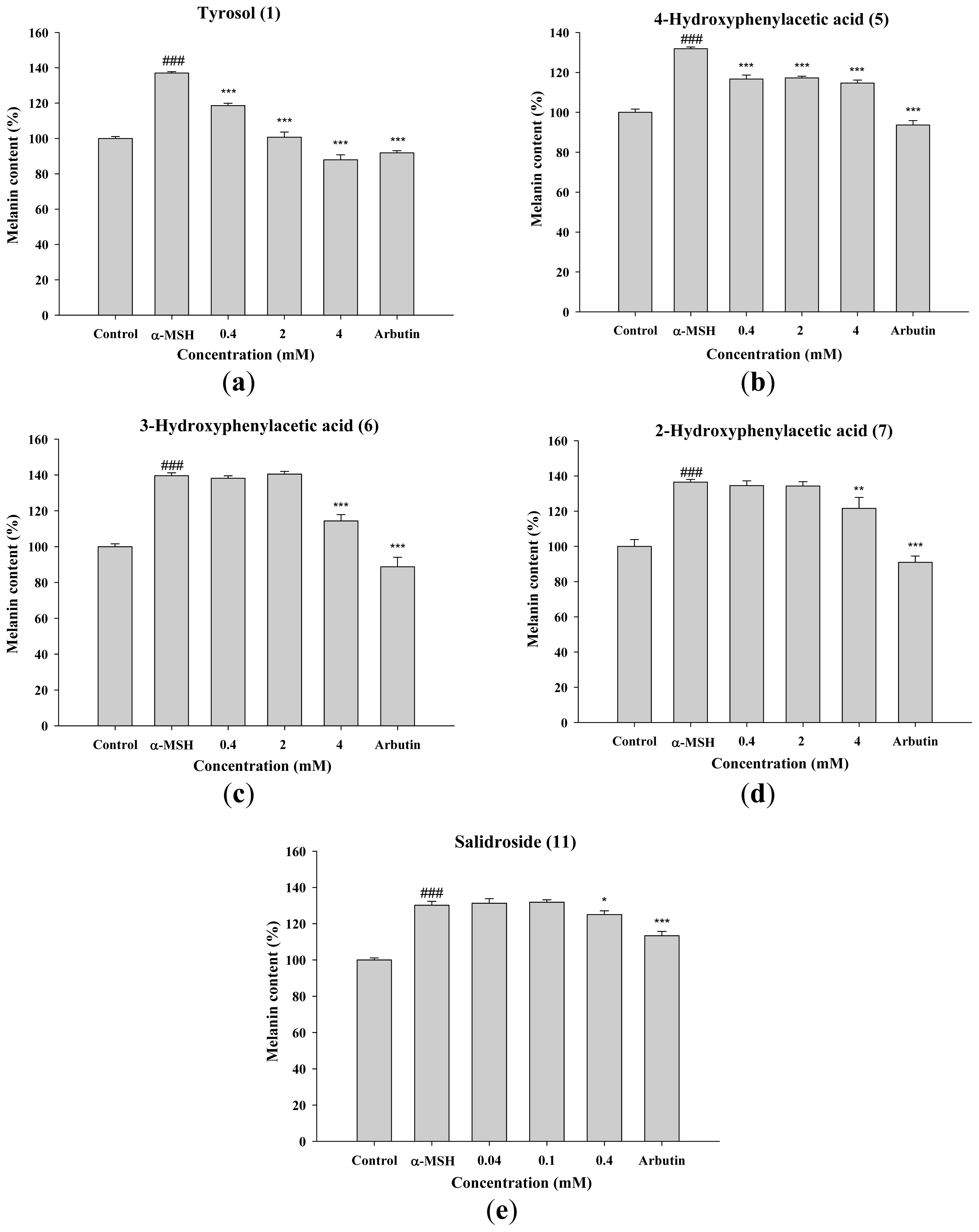 Ijms 14 23420f8 1024