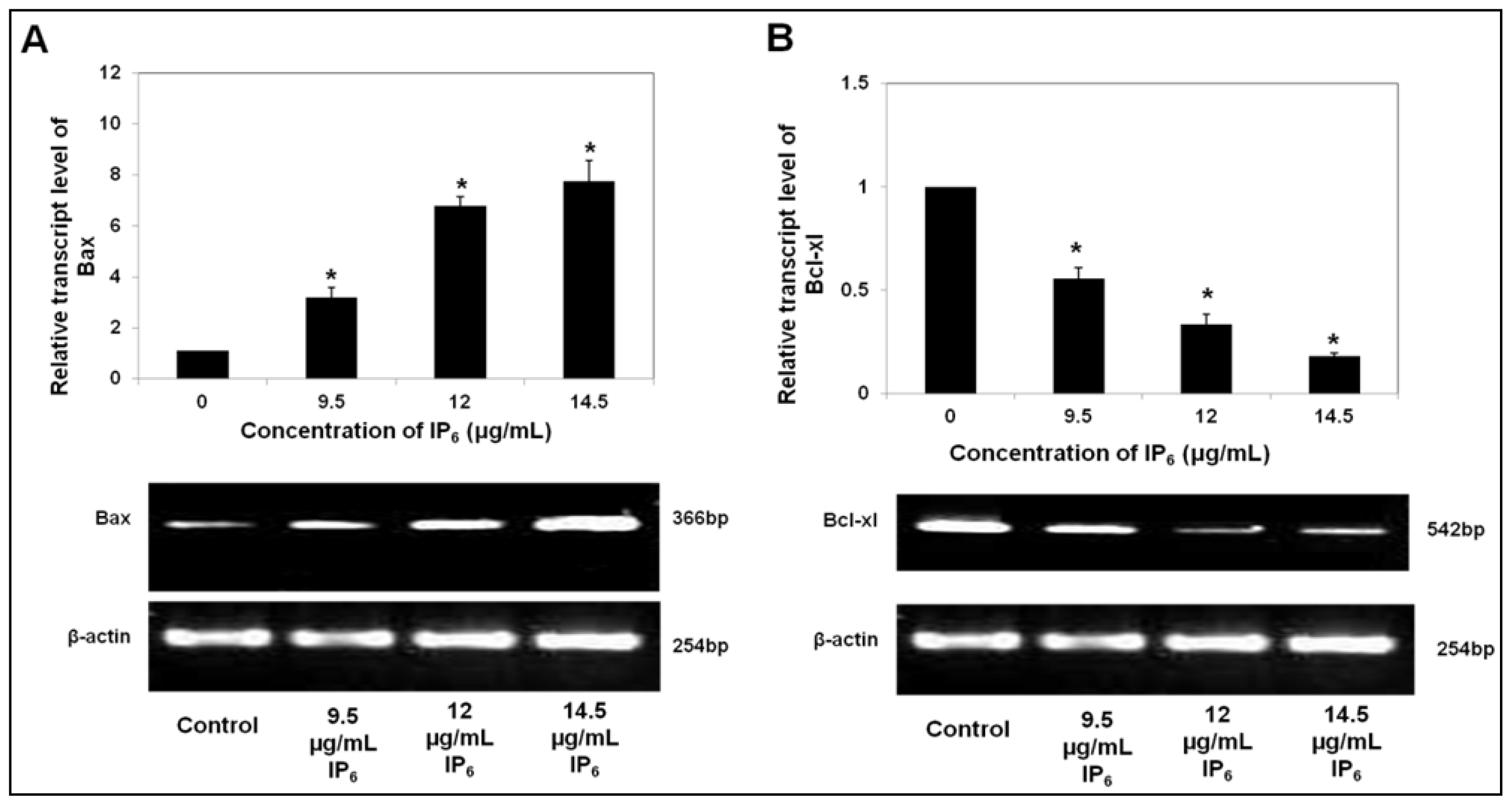 Unbelievable Cancer Reversal? Ip6 And Inositol'S Impact - 05z5gag