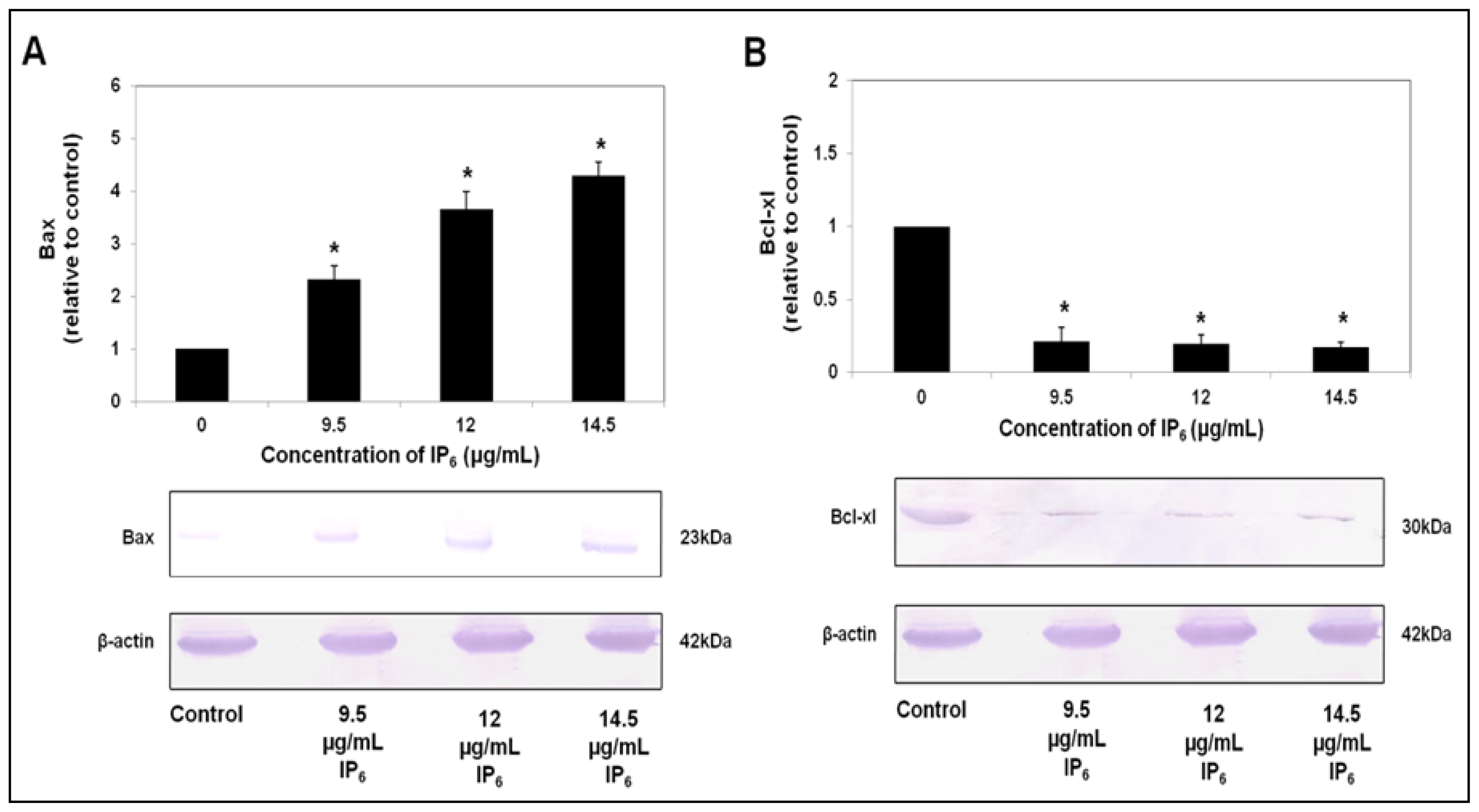 Ijms 14 23545f3 1024