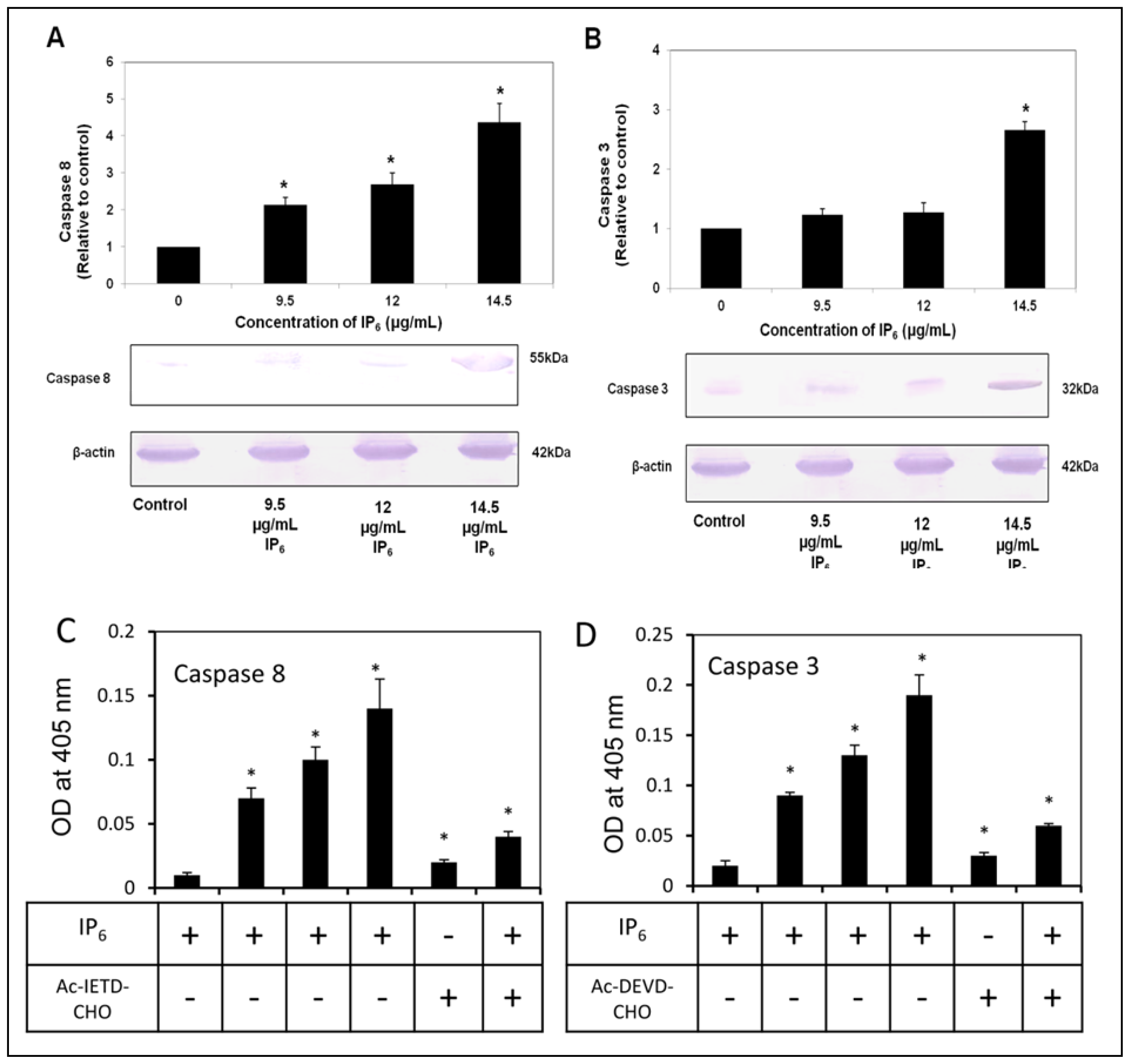Ijms 14 23545f4 1024