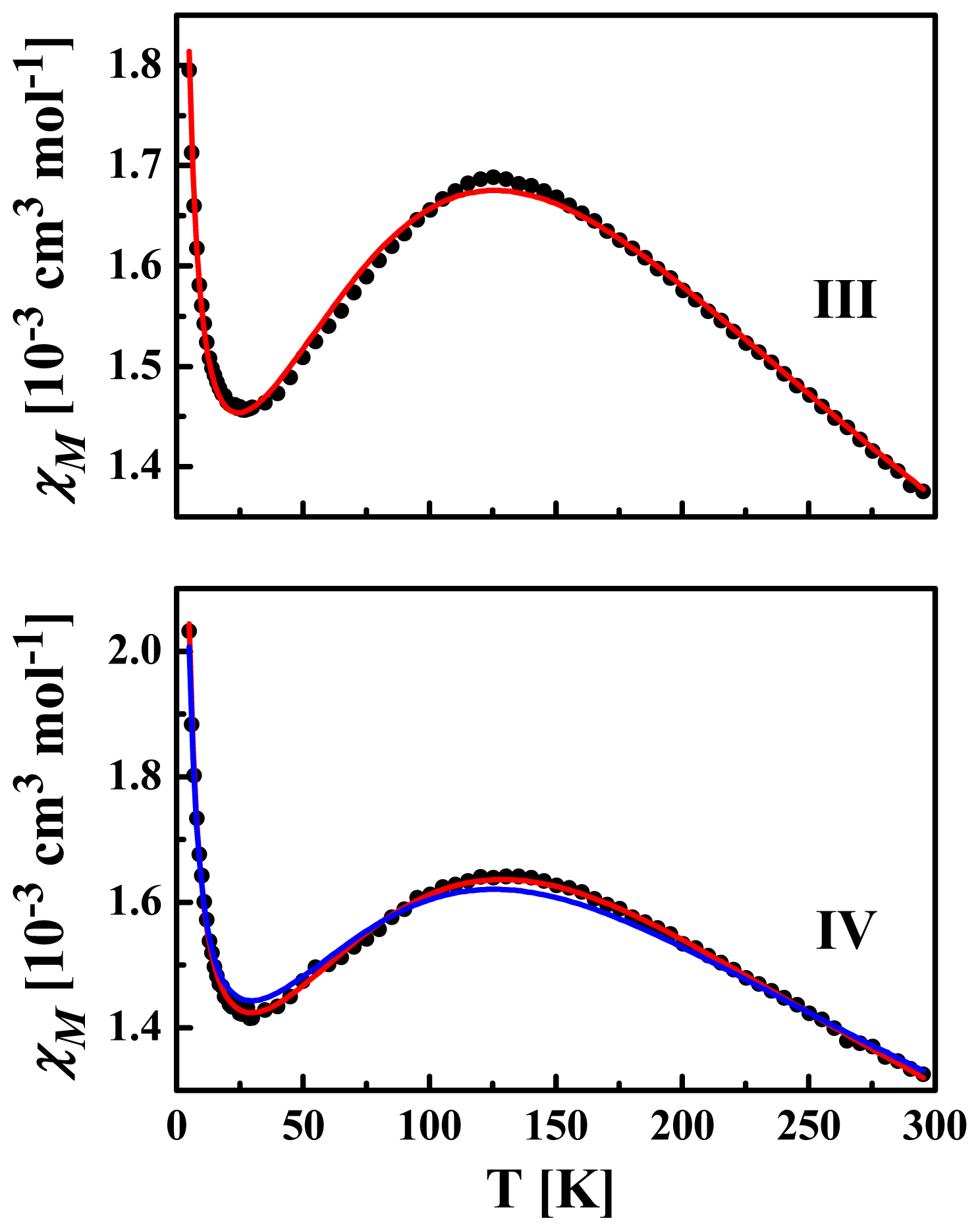 Ijms 14 23597f8 1024