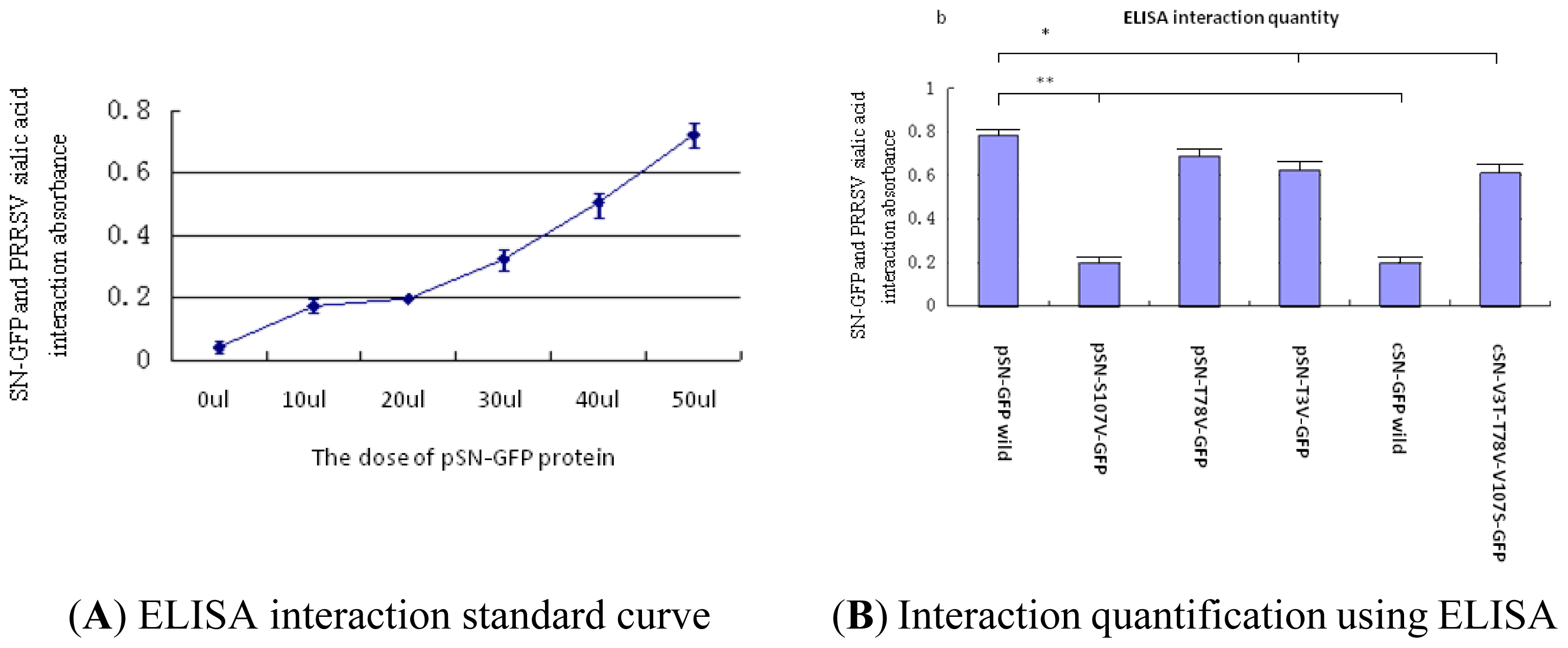Ijms 14 23955f6 1024