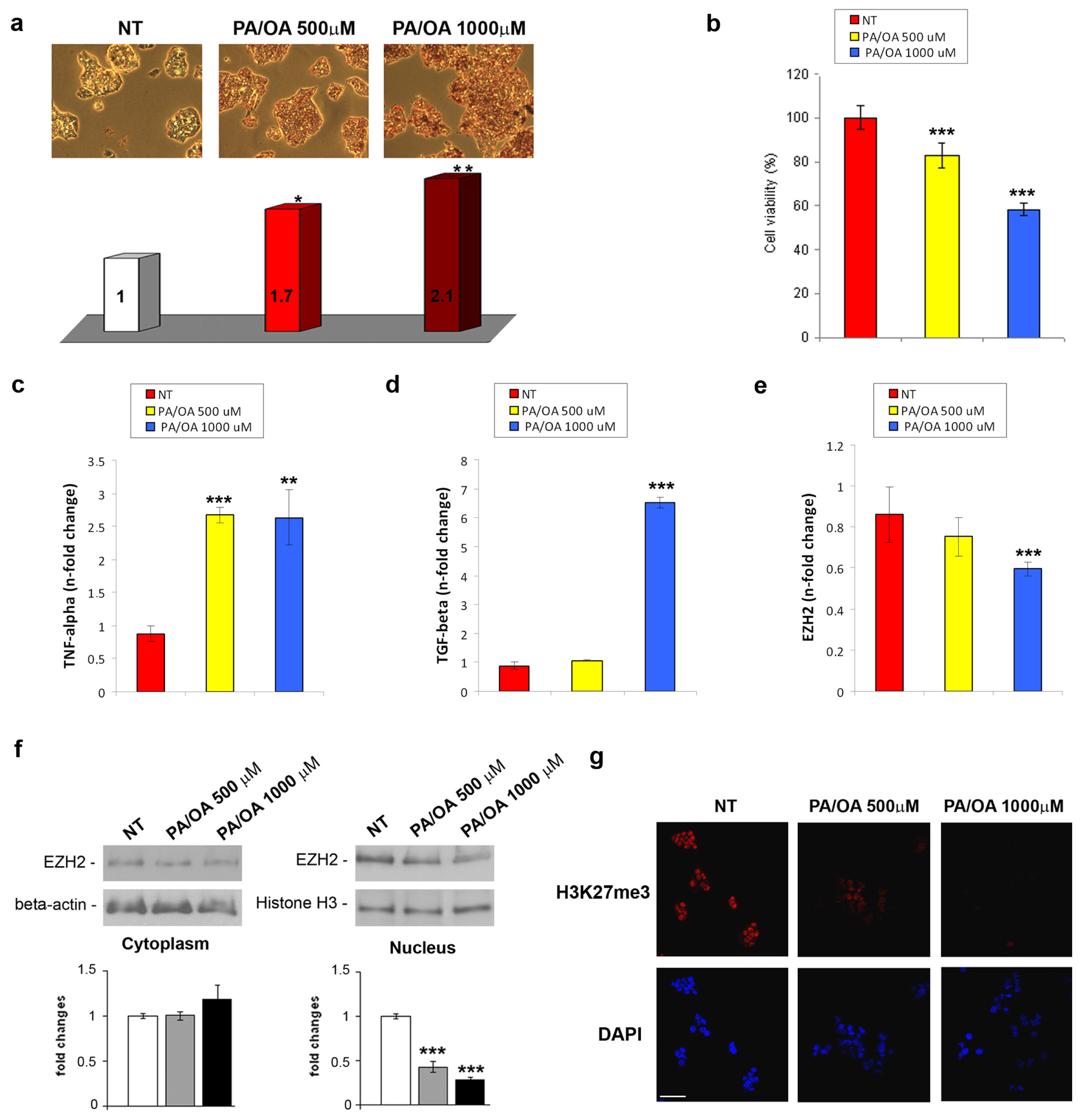 Ijms 14 24154f2 1024