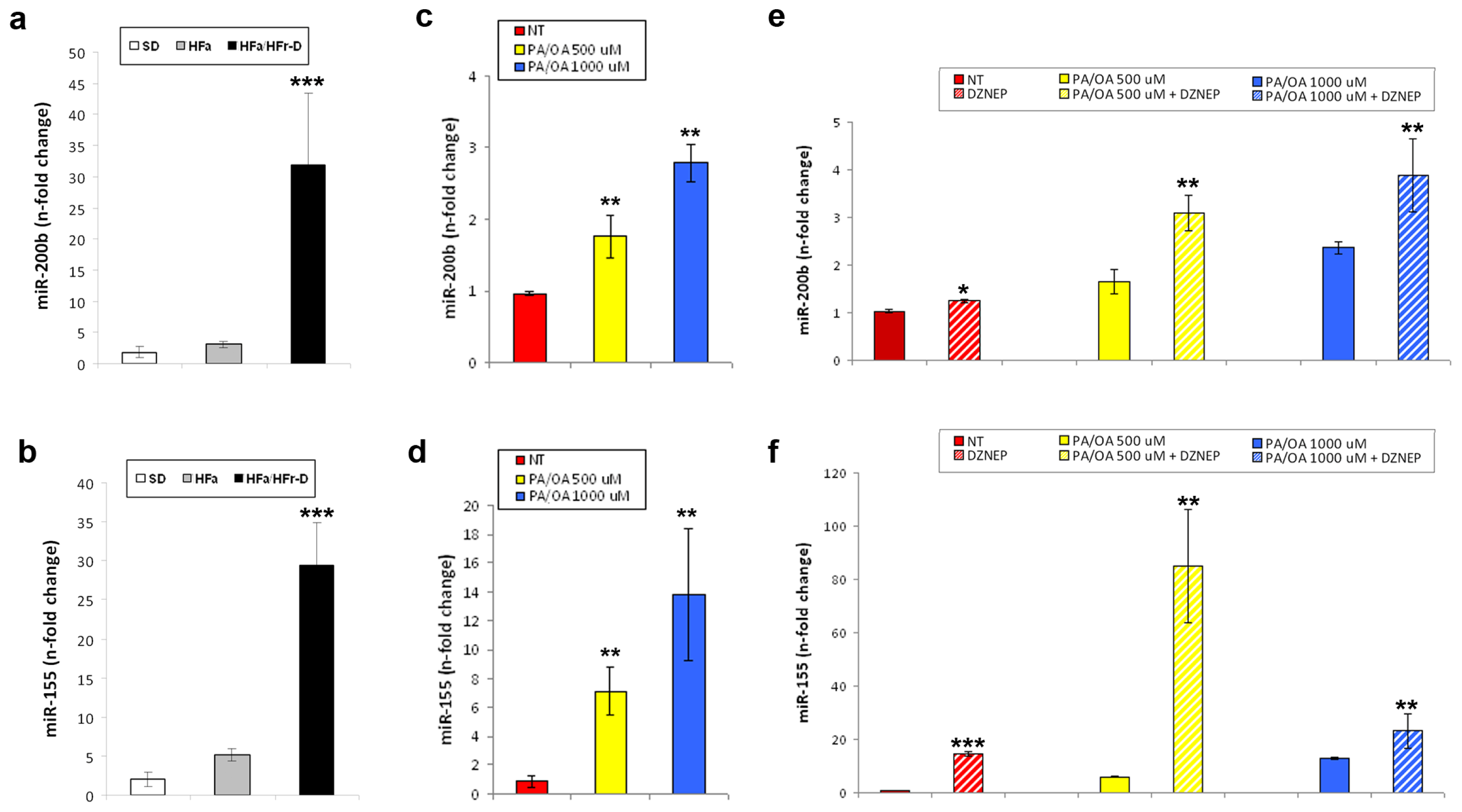 Ijms 14 24154f5 1024