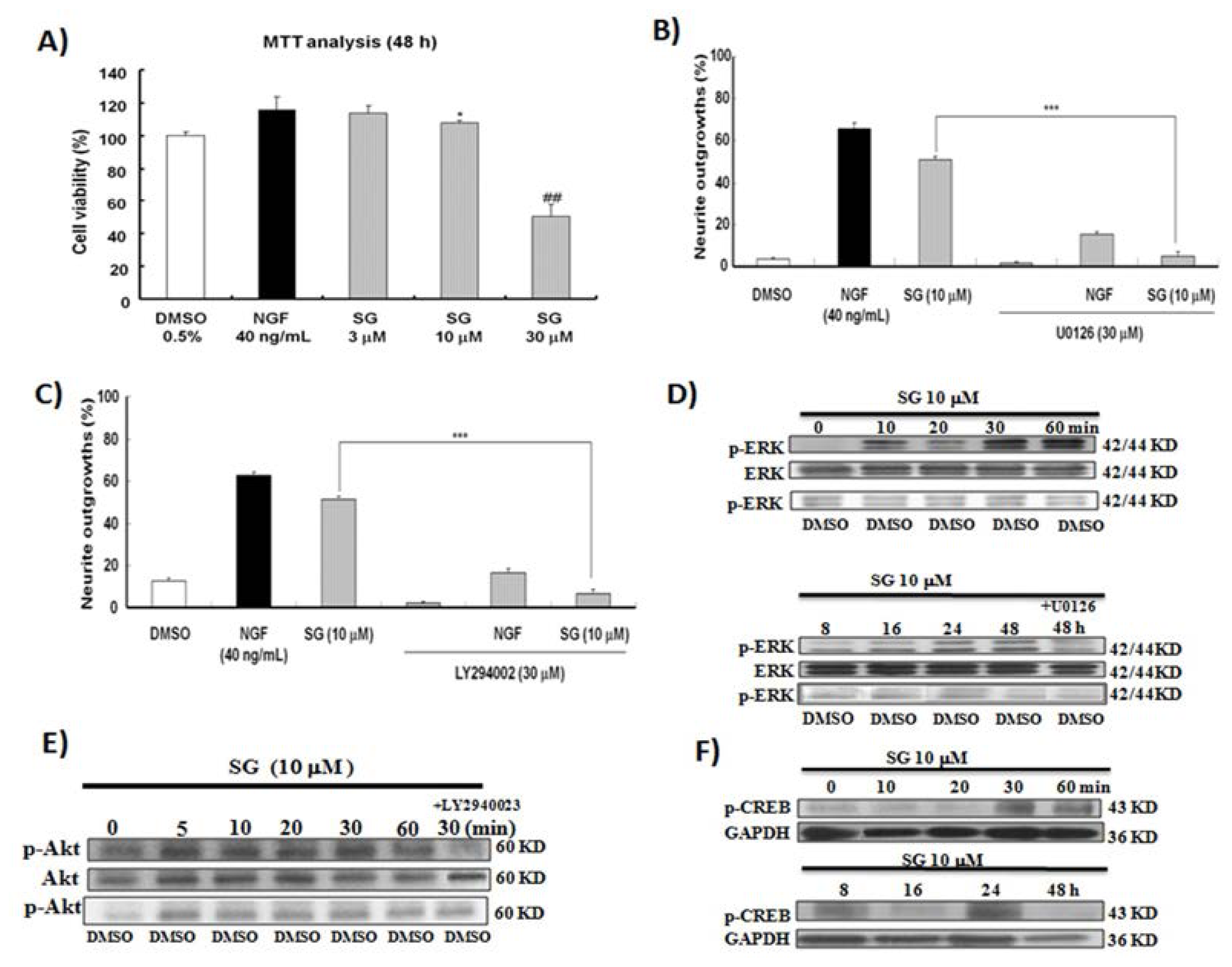 Ijms 14 24200f5 1024