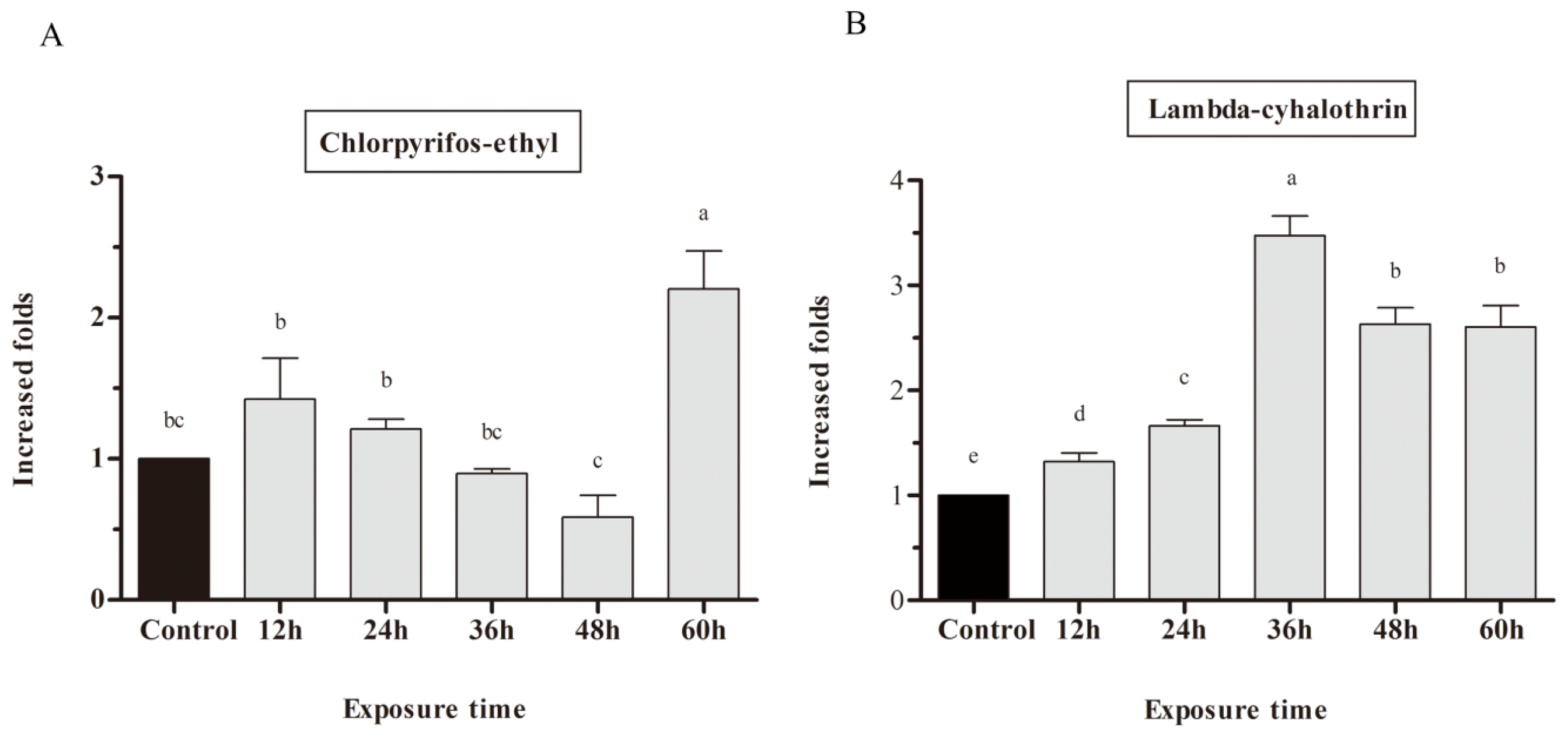 Ijms 14 24211f4 1024