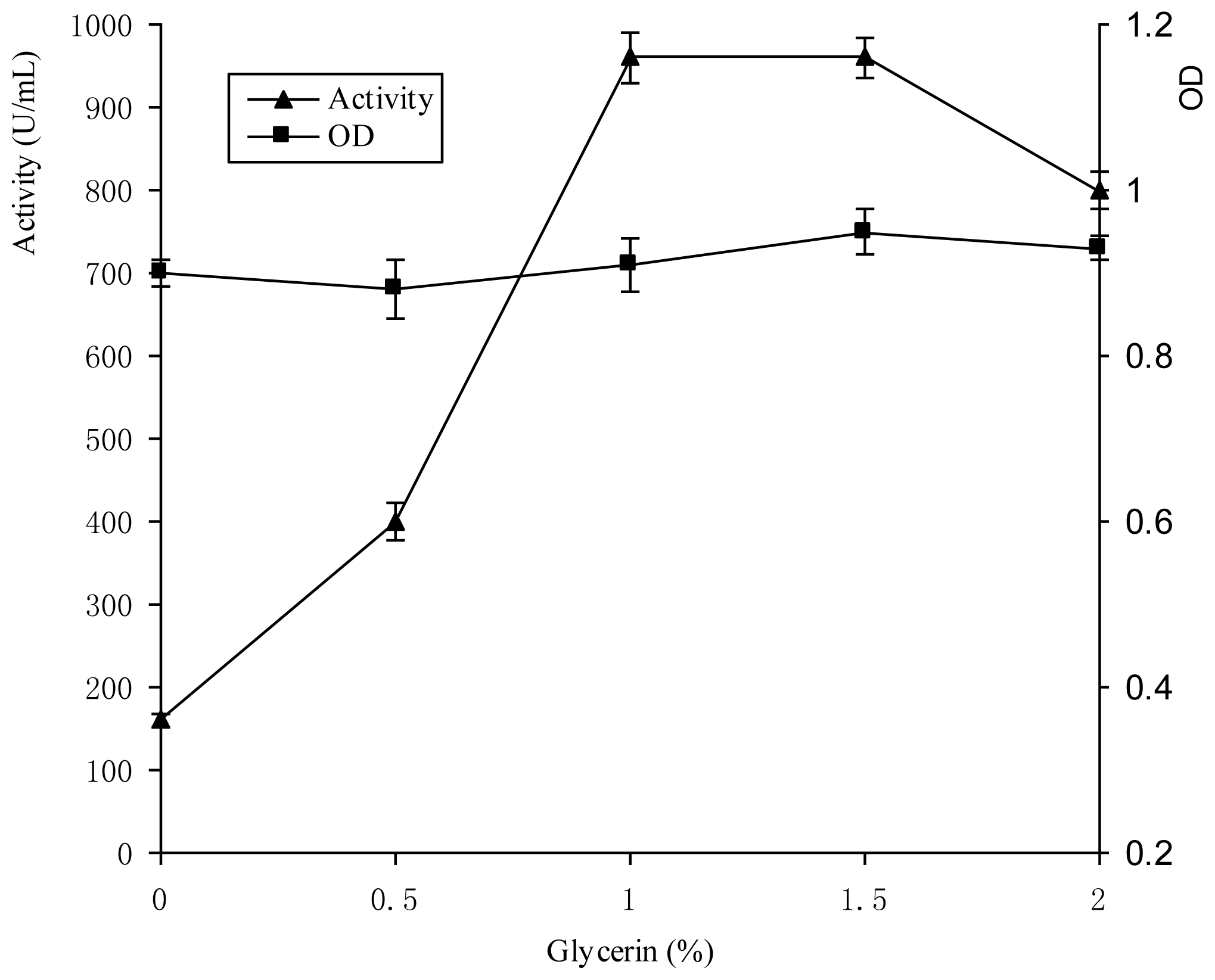 Ijms 14 24355f3 1024