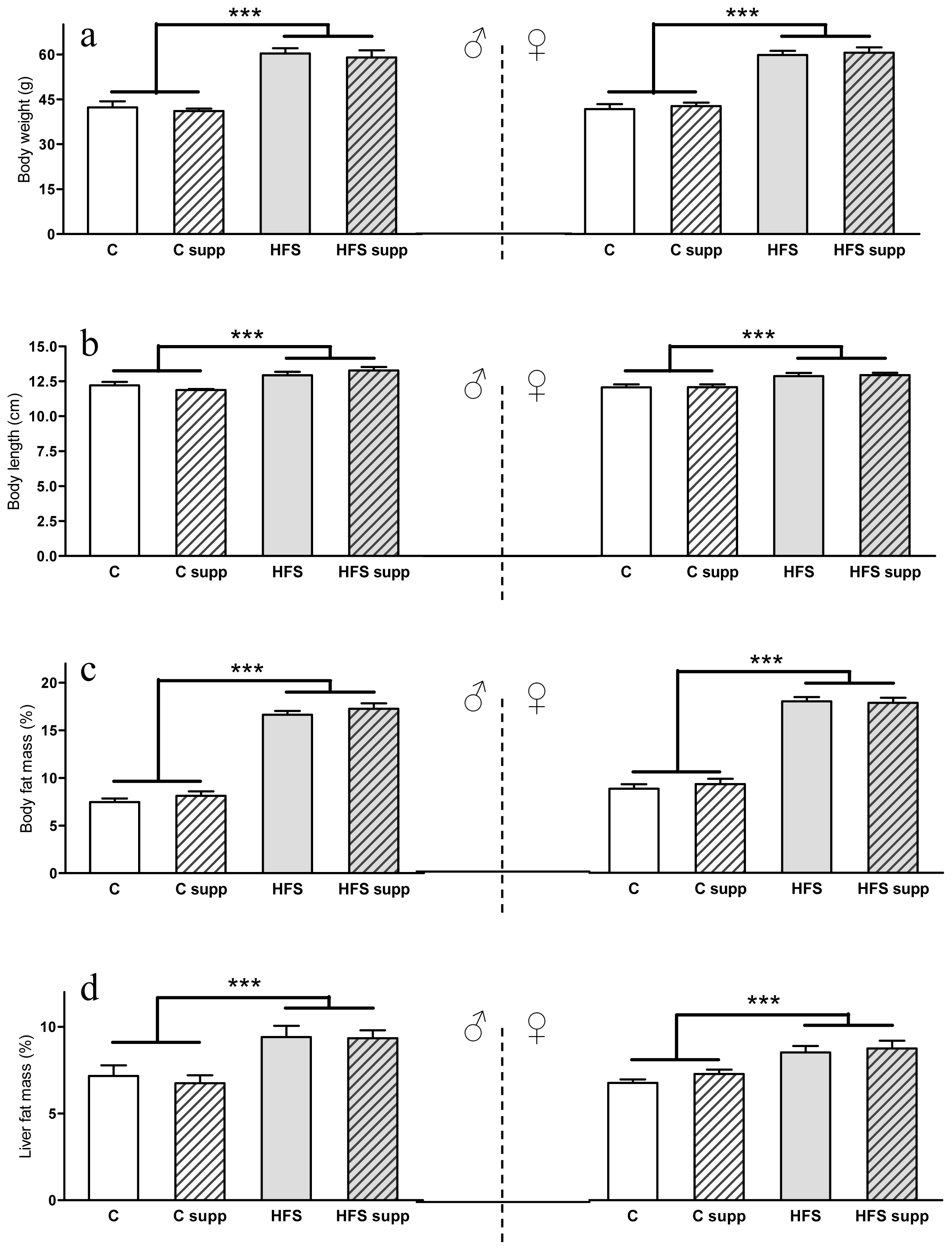 Ijms 14 24422f1 1024