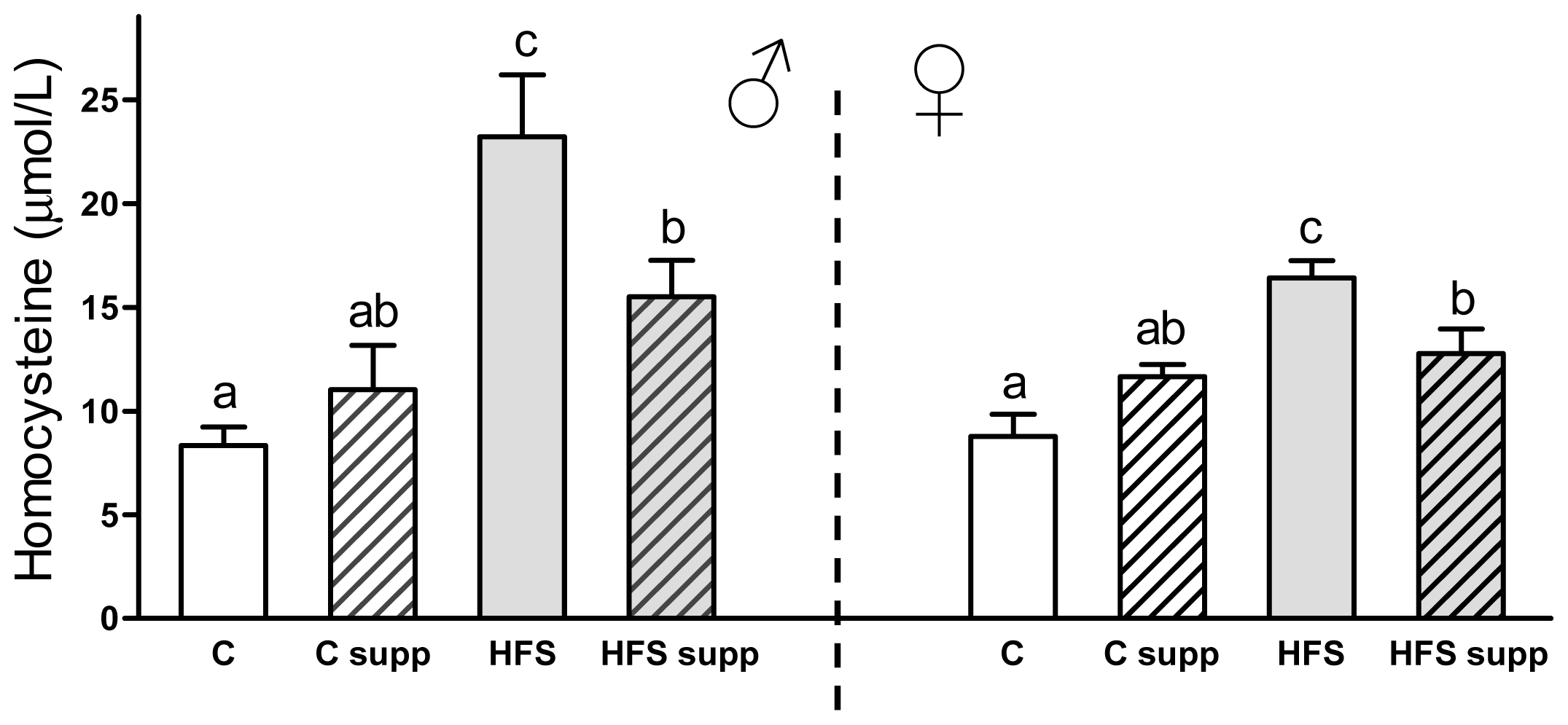 Ijms 14 24422f3 1024