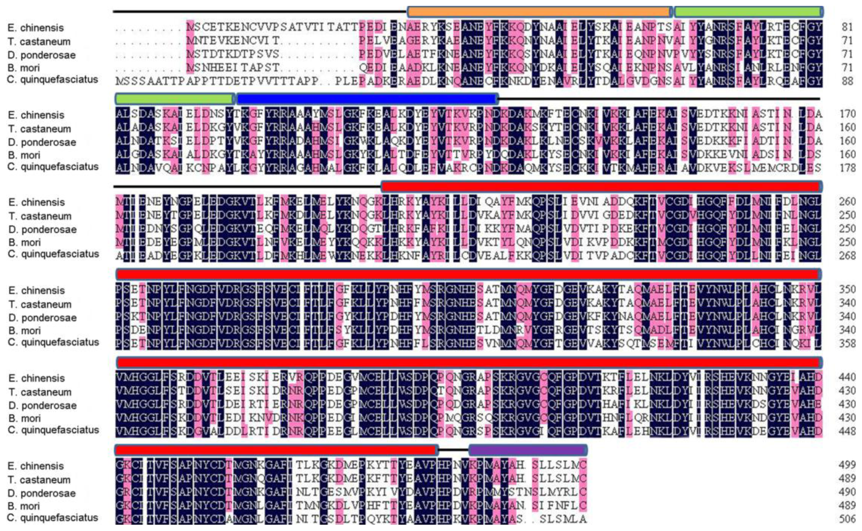 Ijms 14 24501f1 1024