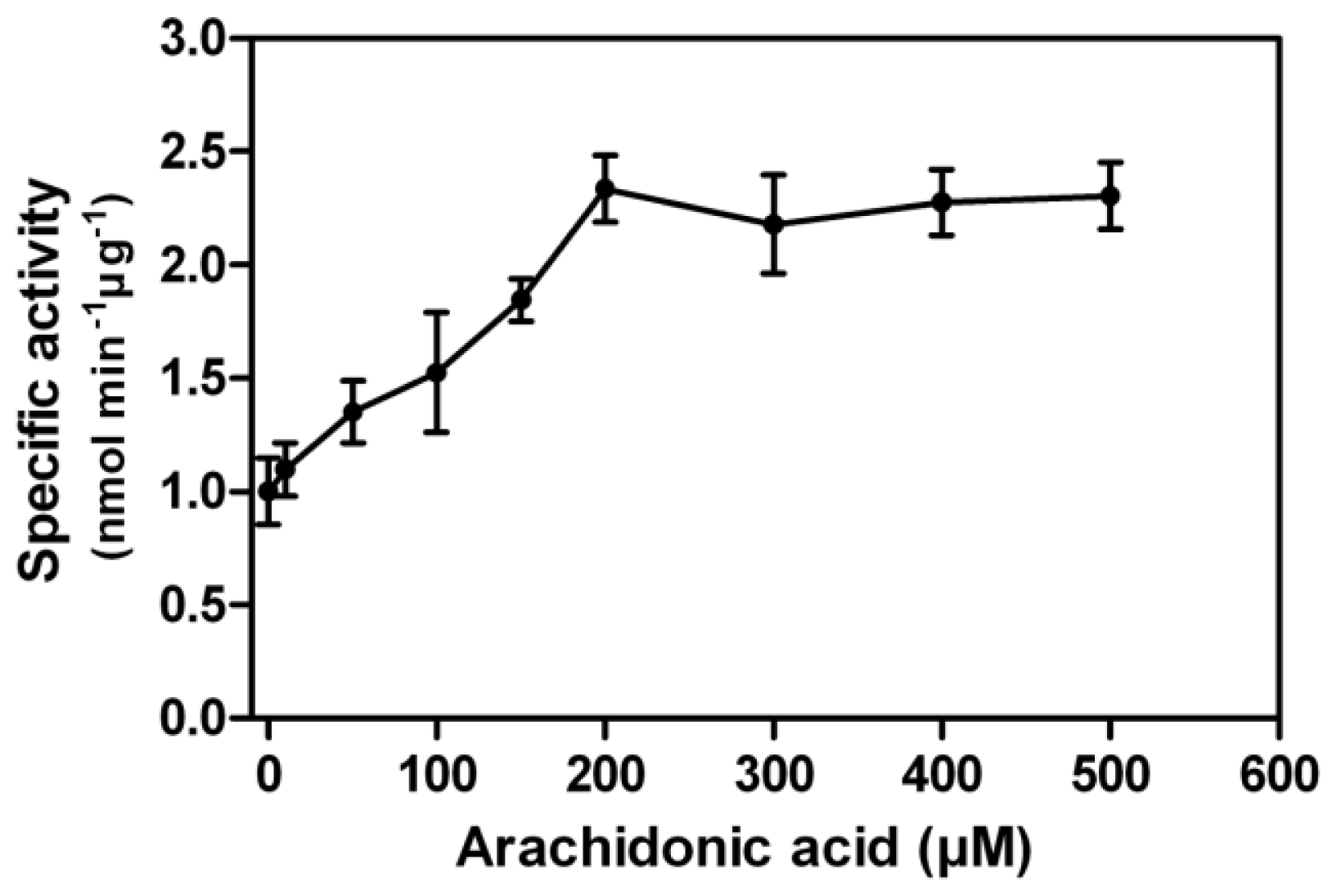 Ijms 14 24501f4 1024