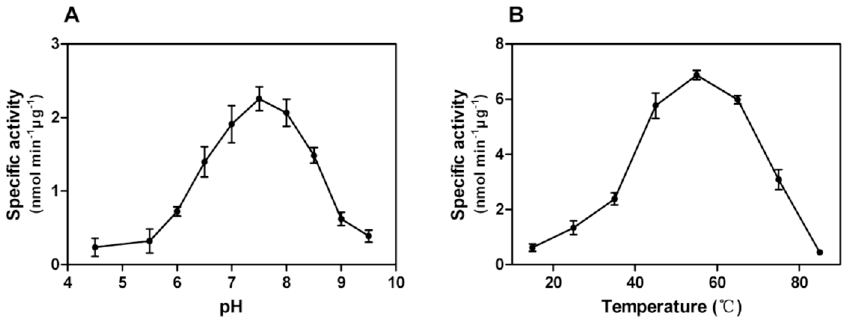 Ijms 14 24501f5 1024