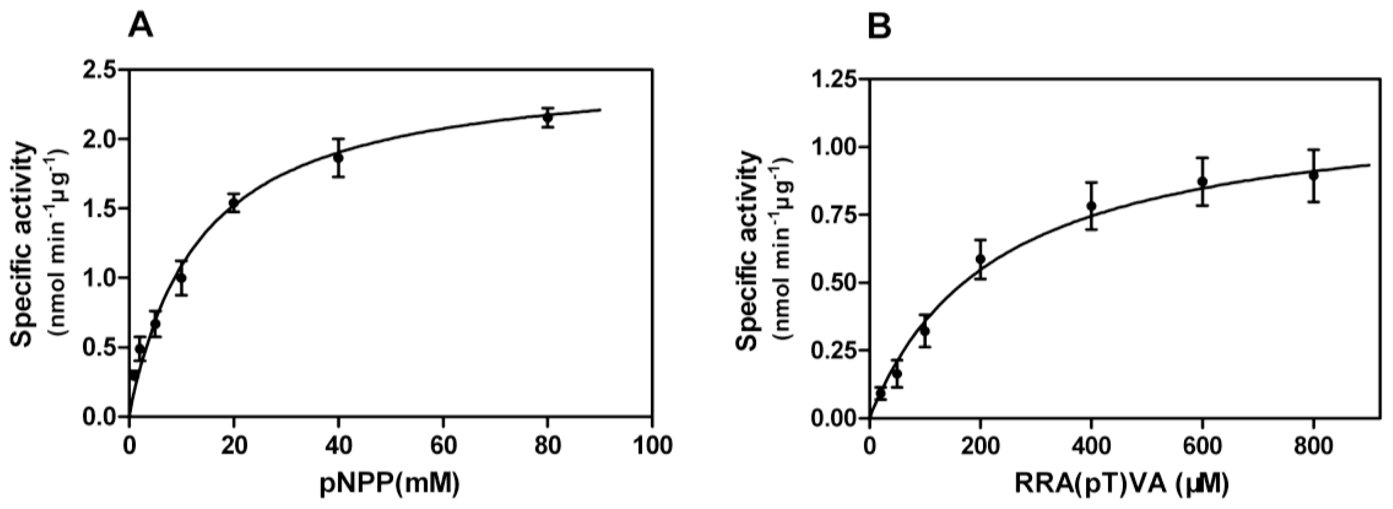 Ijms 14 24501f6 1024