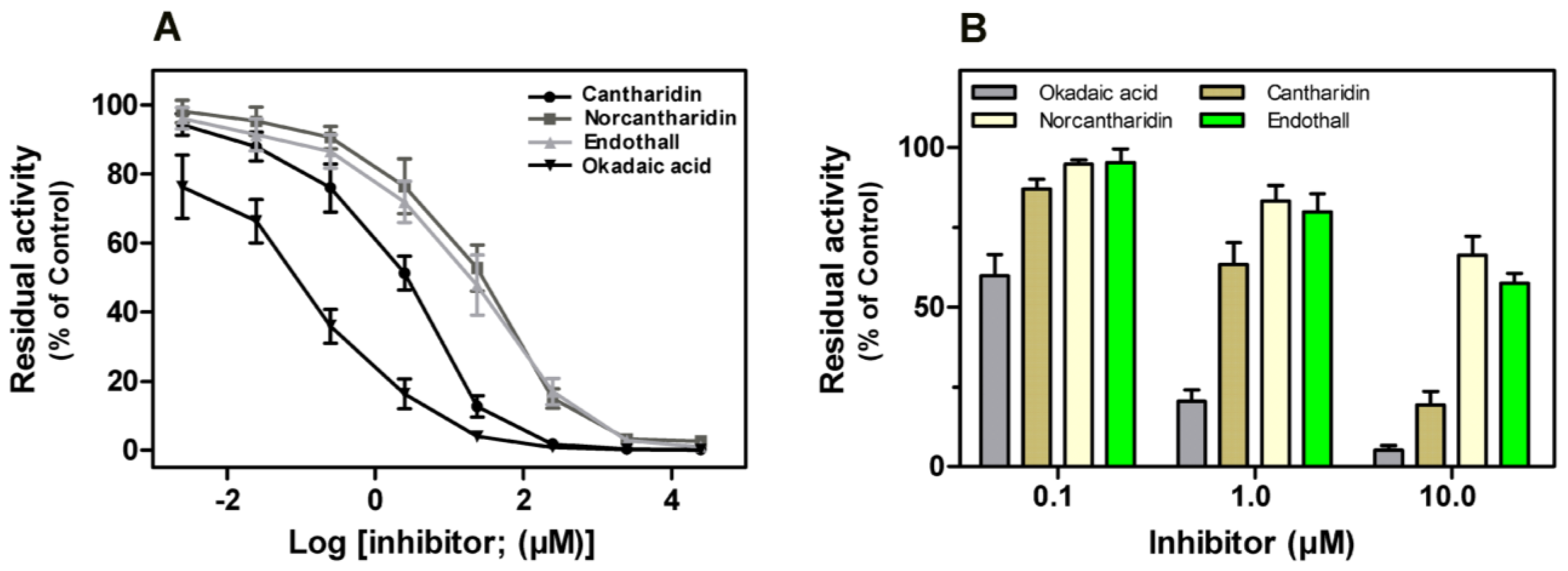 Ijms 14 24501f7 1024