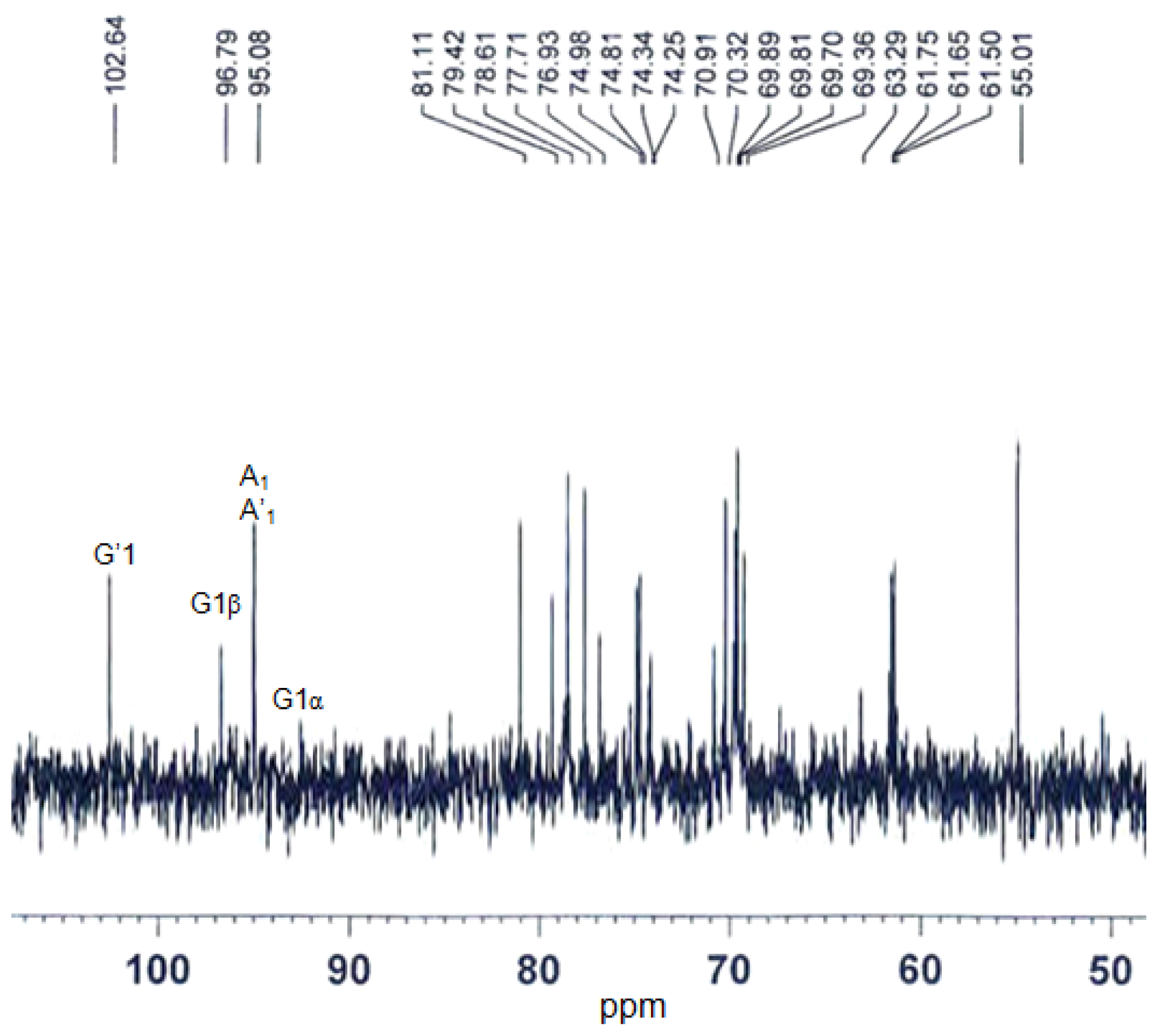 Ijms 14 24592f8 1024