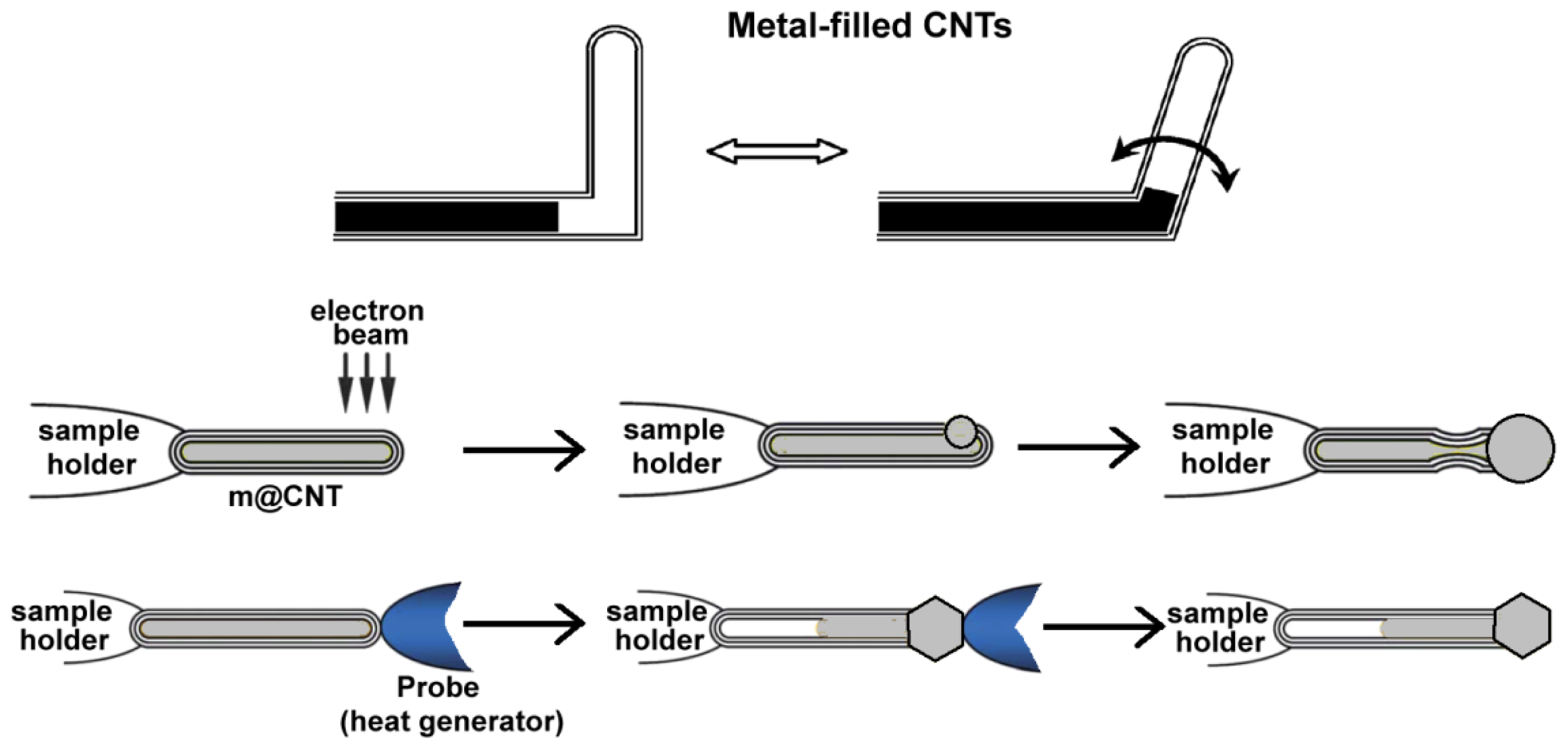 Ijms 14 24619f1 1024