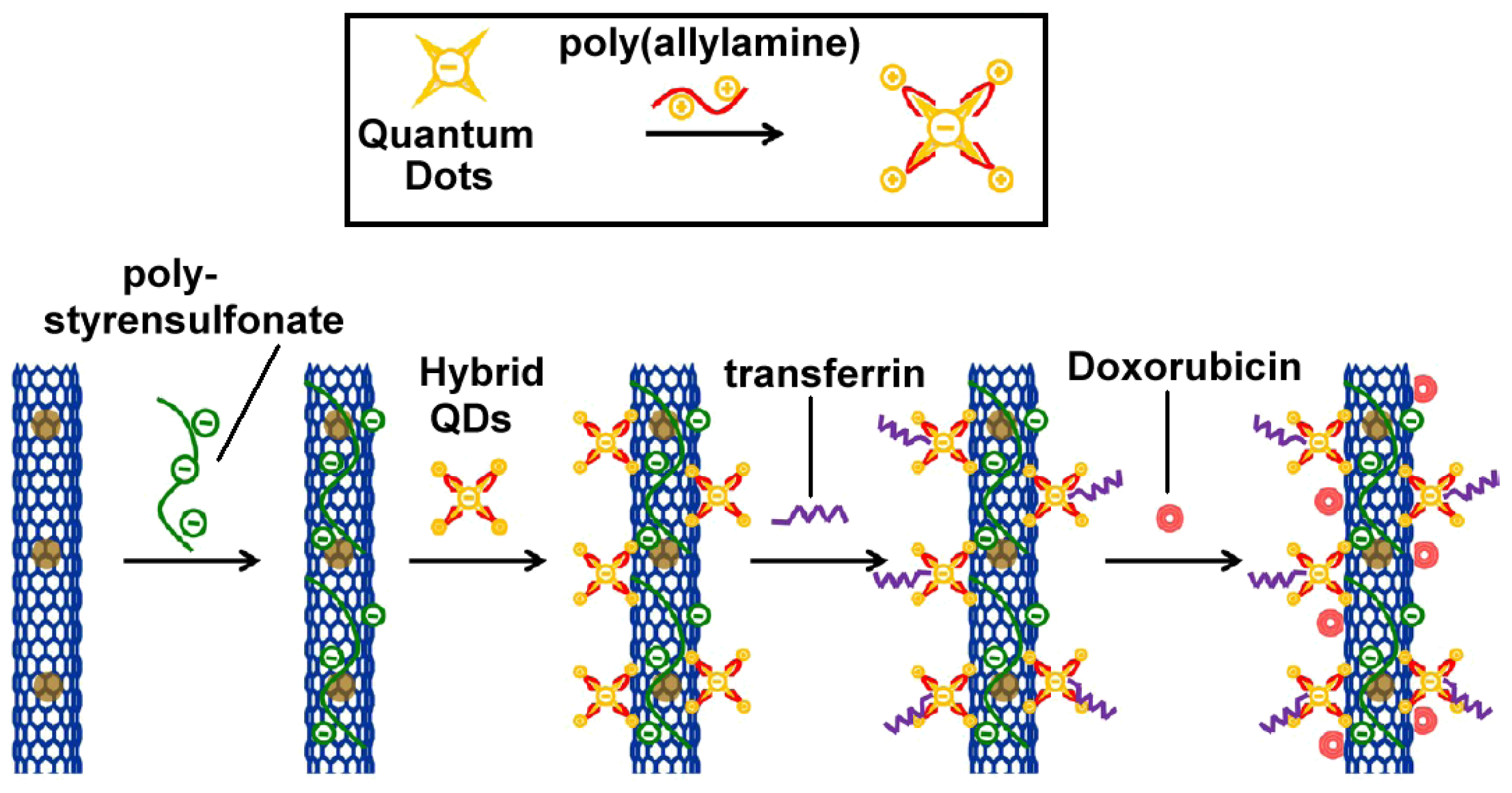 Ijms 14 24619f16 1024