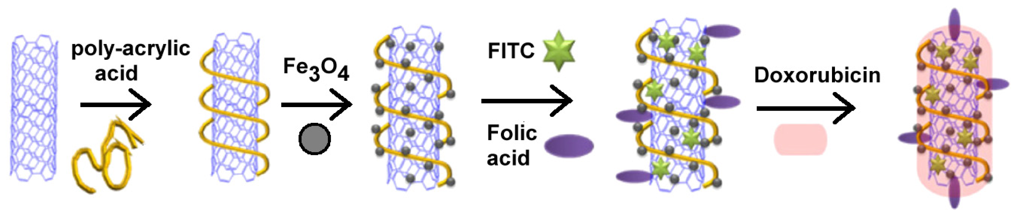 Ijms 14 24619f18 1024