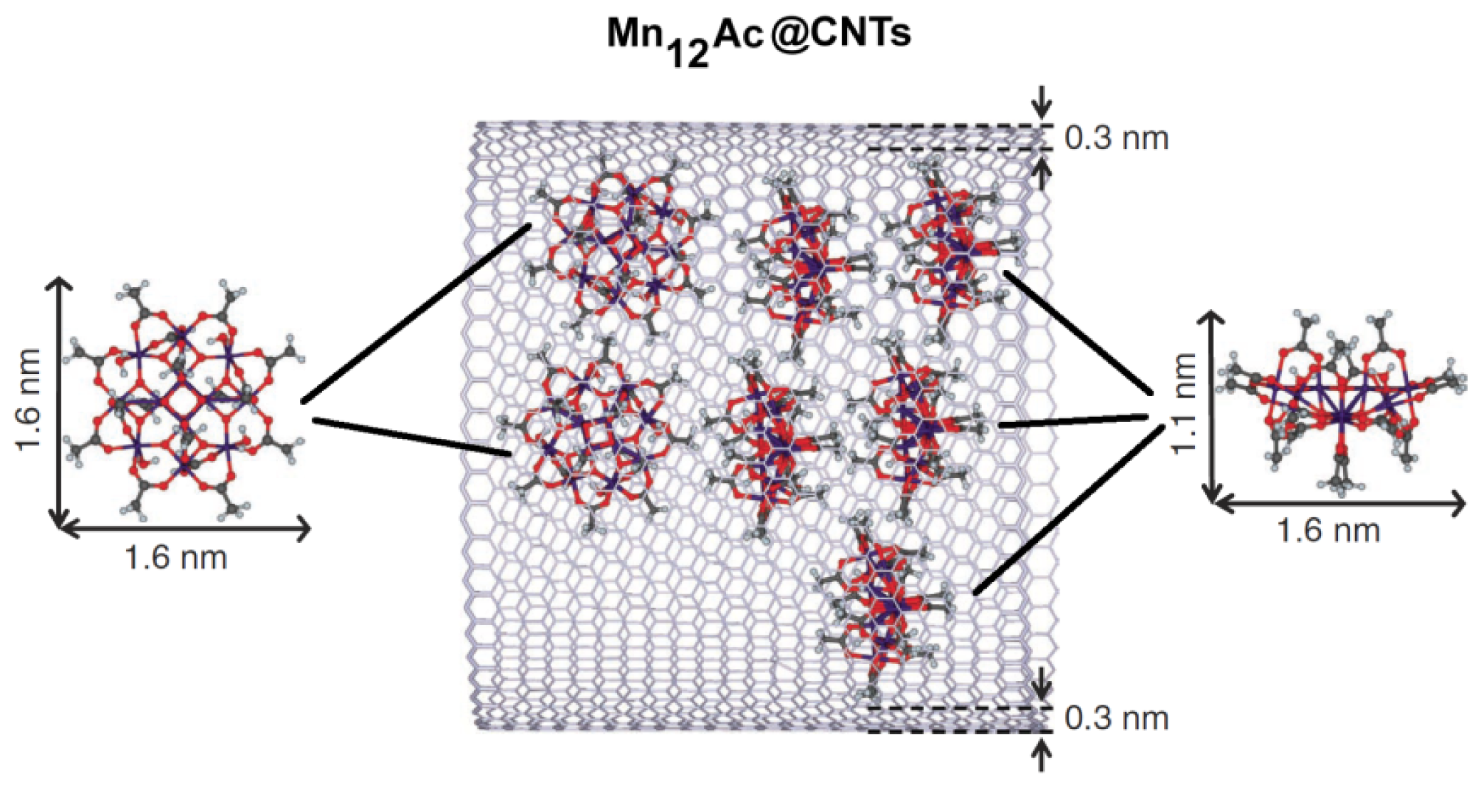 Ijms 14 24619f2 1024