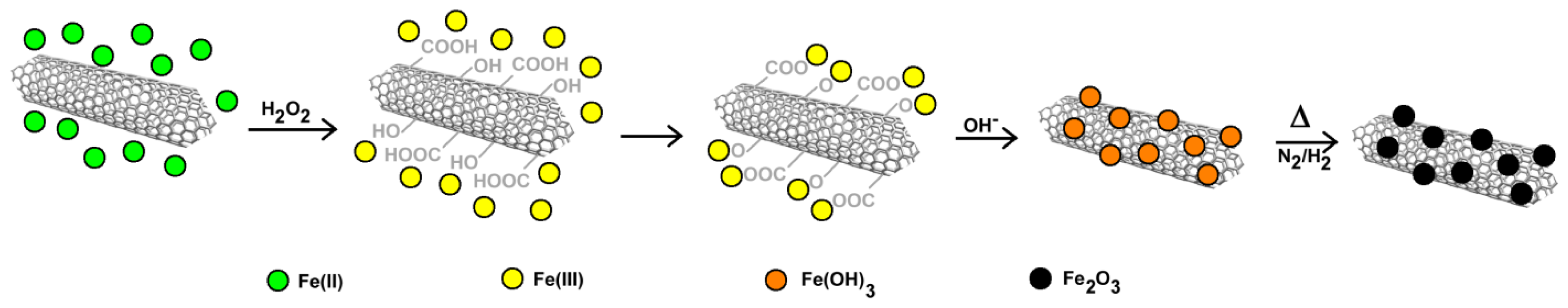 Ijms 14 24619f6 1024