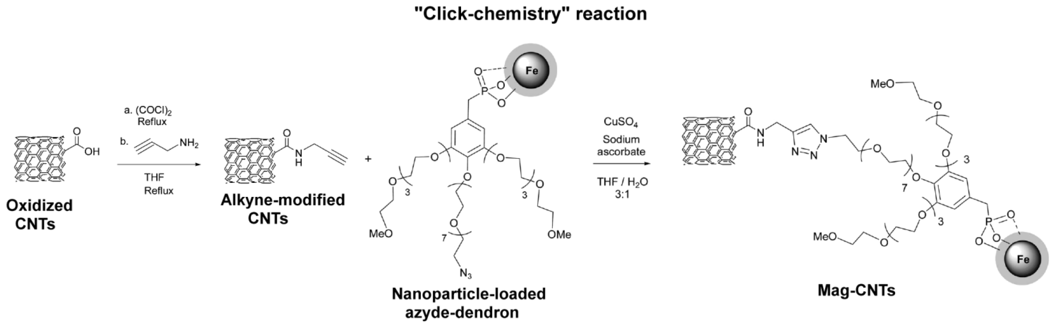 Ijms 14 24619f8 1024