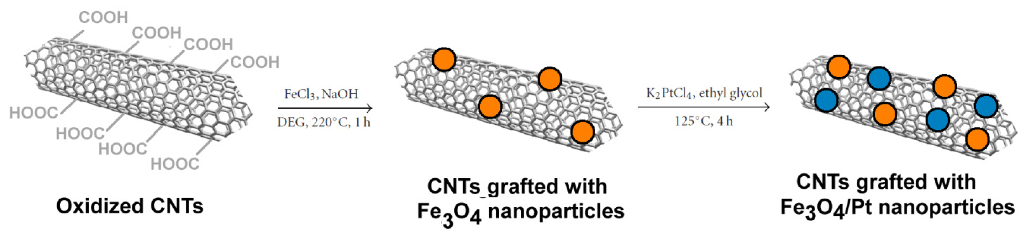 Ijms 14 24619f9 1024