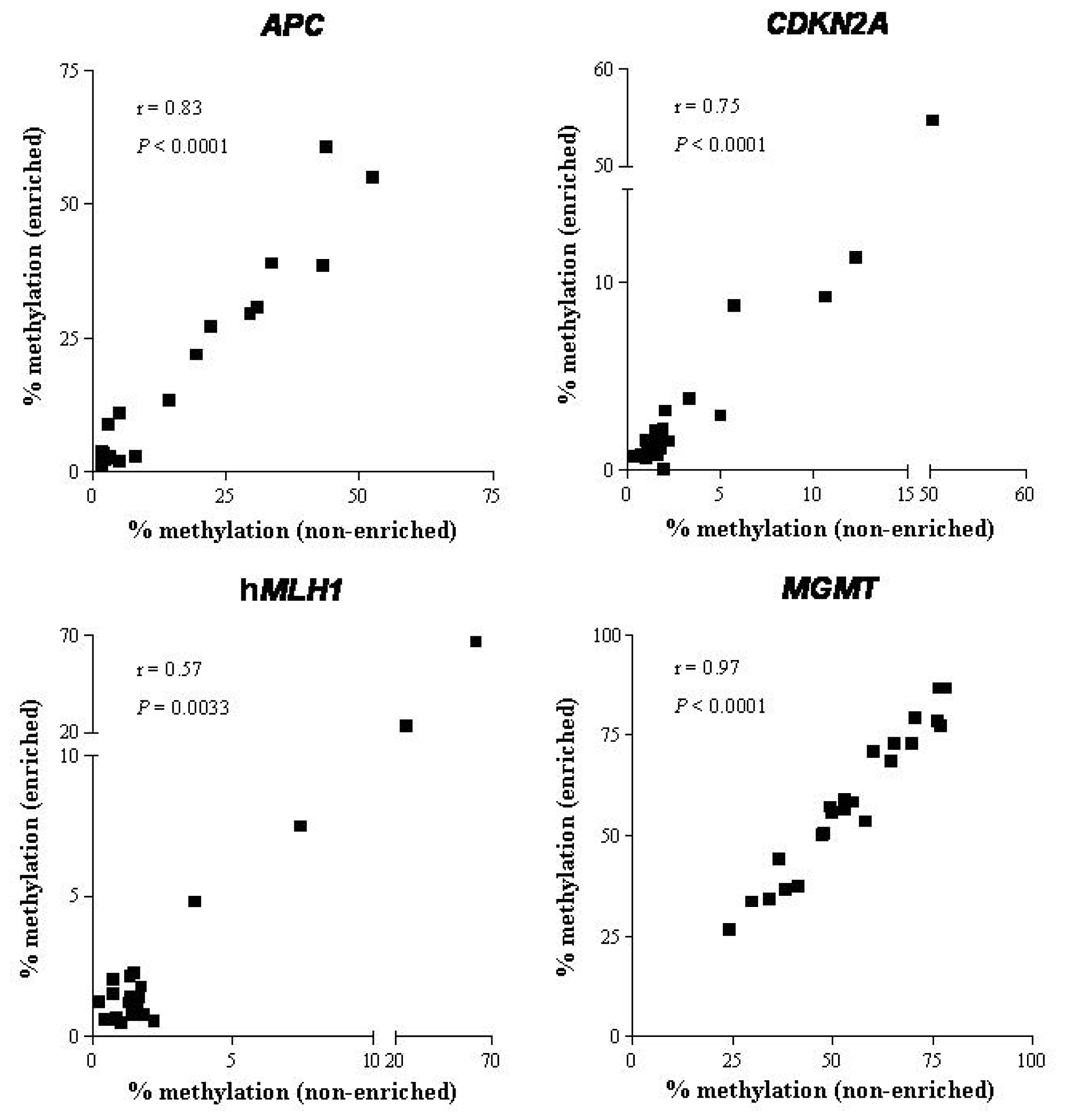 Ijms 15 00044f2 1024