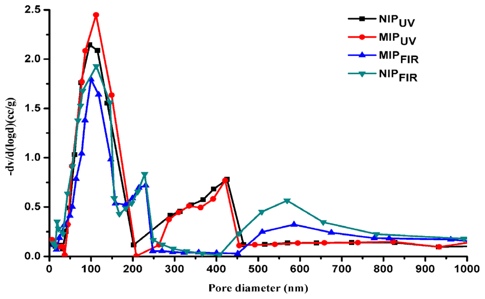 Ijms 15 00574f3 1024