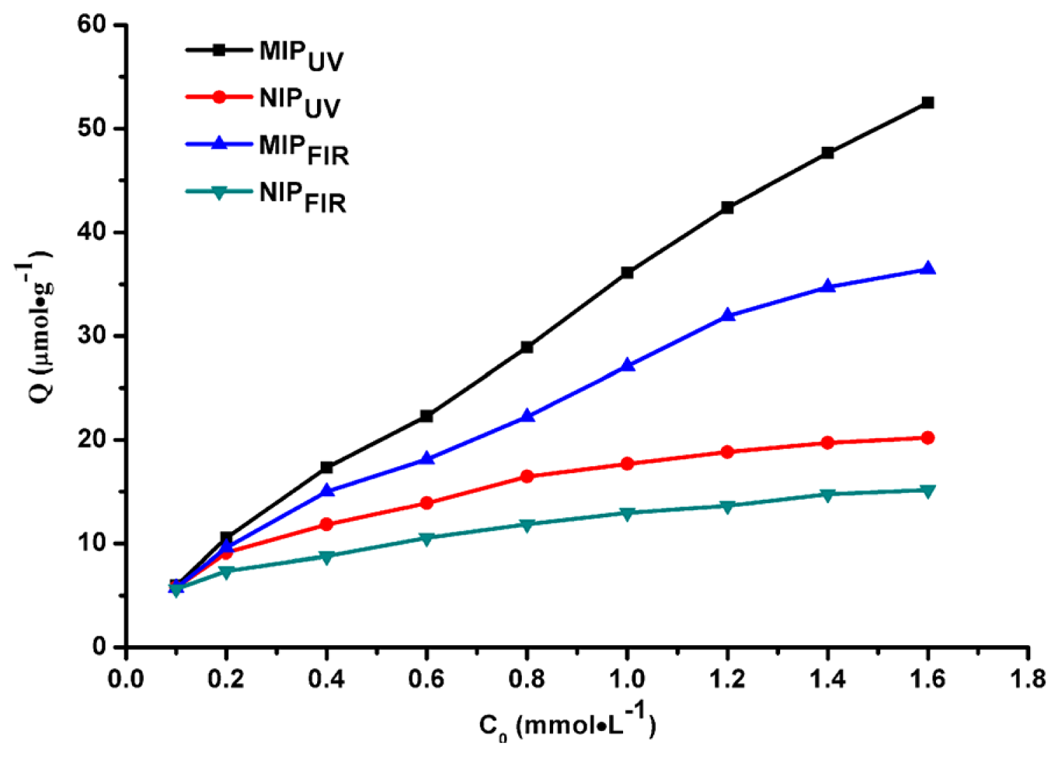 Ijms 15 00574f4 1024