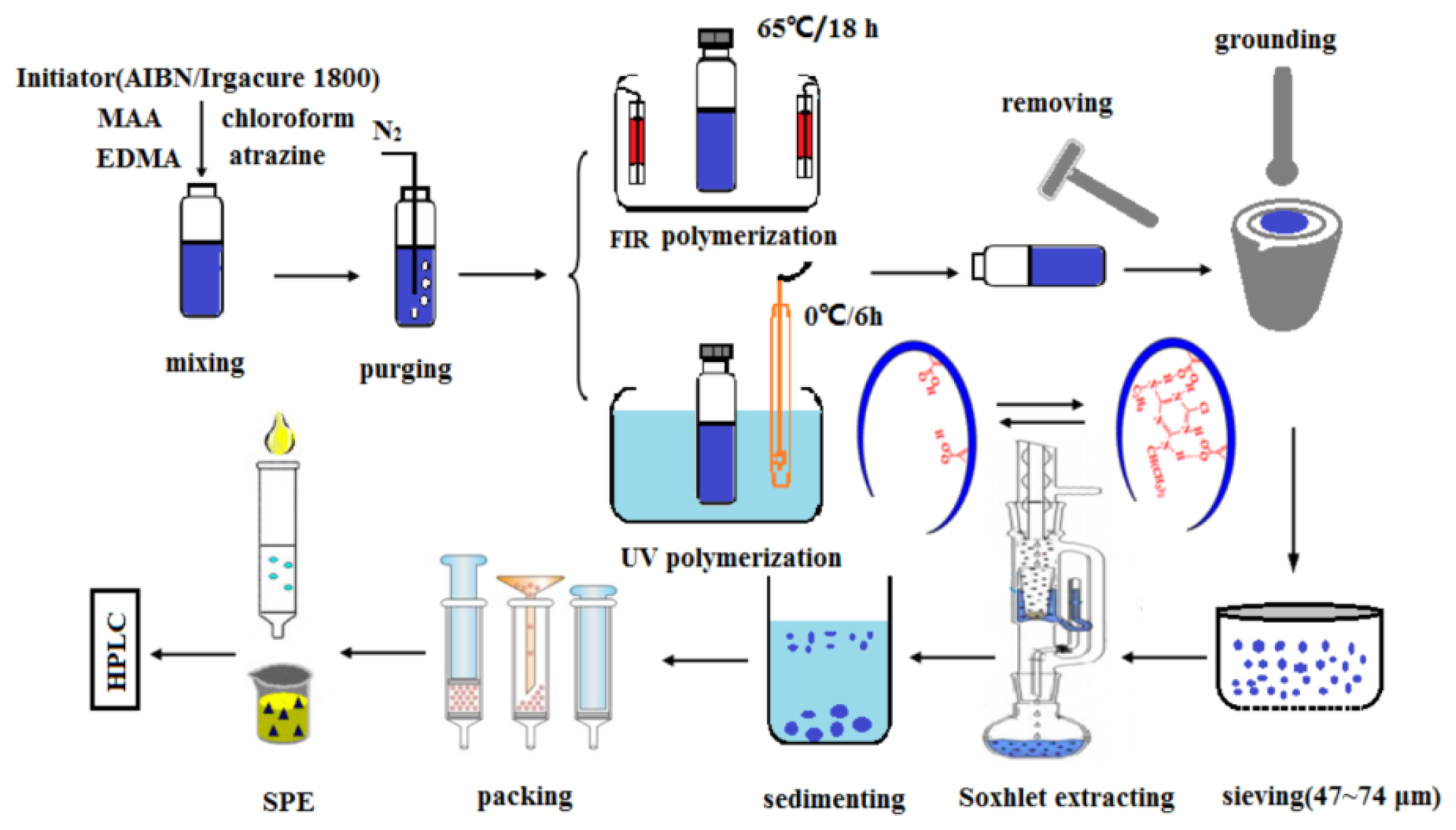 Ijms 15 00574f8 1024