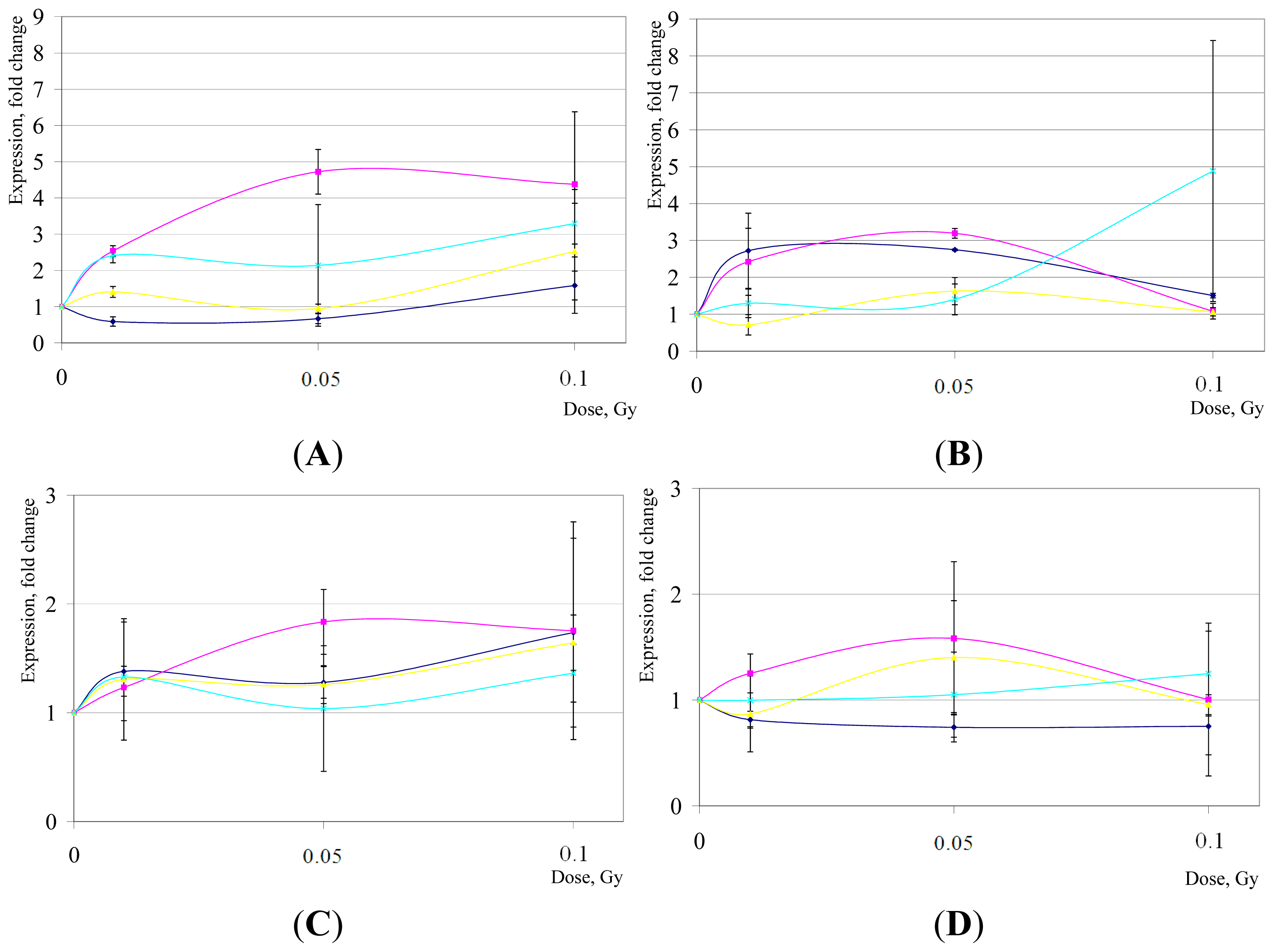 Ijms 15 00588f1 1024