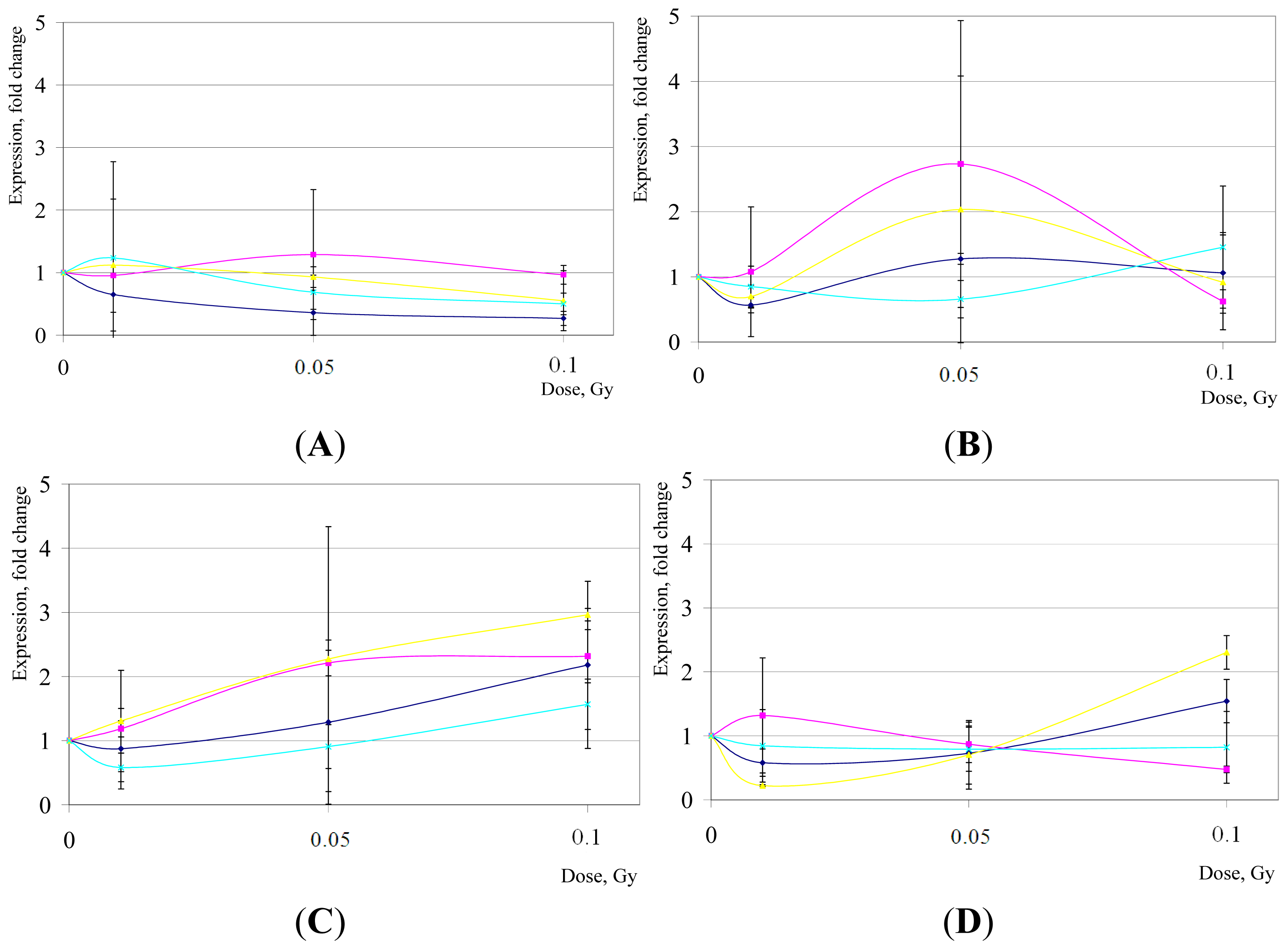 Ijms 15 00588f2 1024