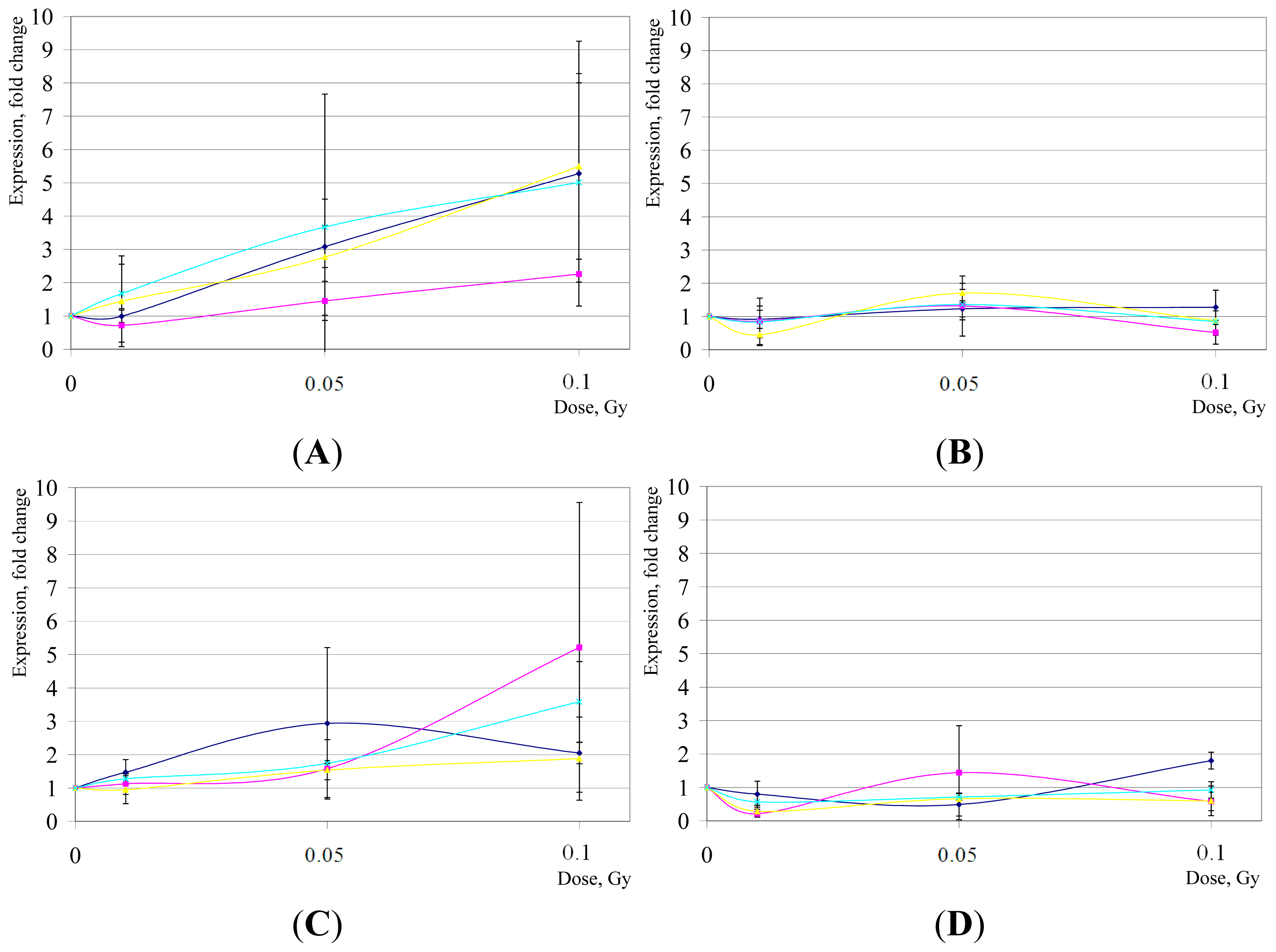 Ijms 15 00588f3 1024