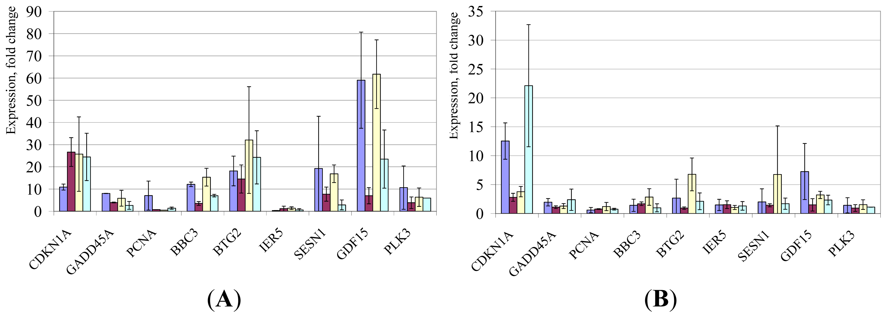 Ijms 15 00588f5 1024