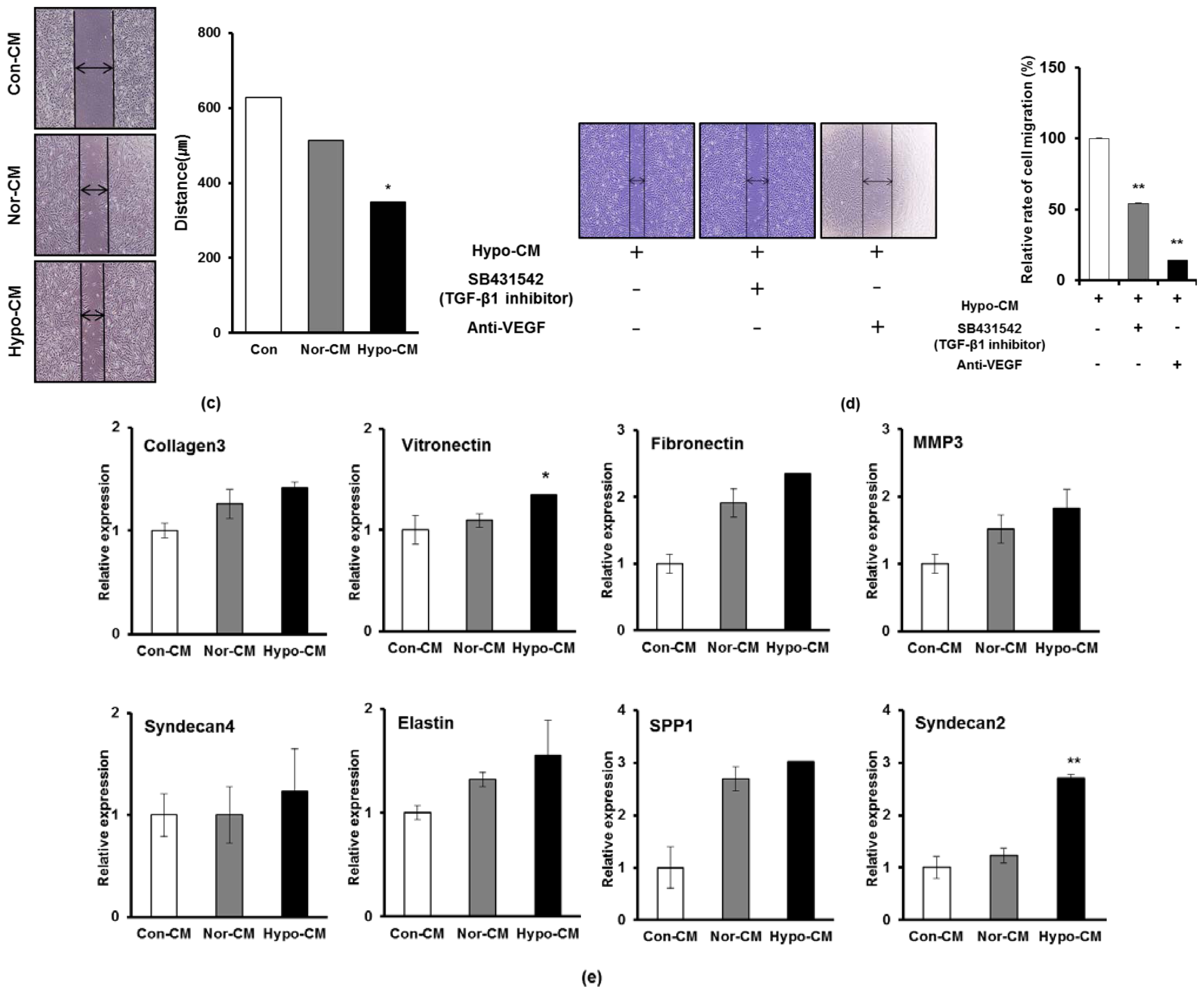 Ijms 15 00605f3b 1024
