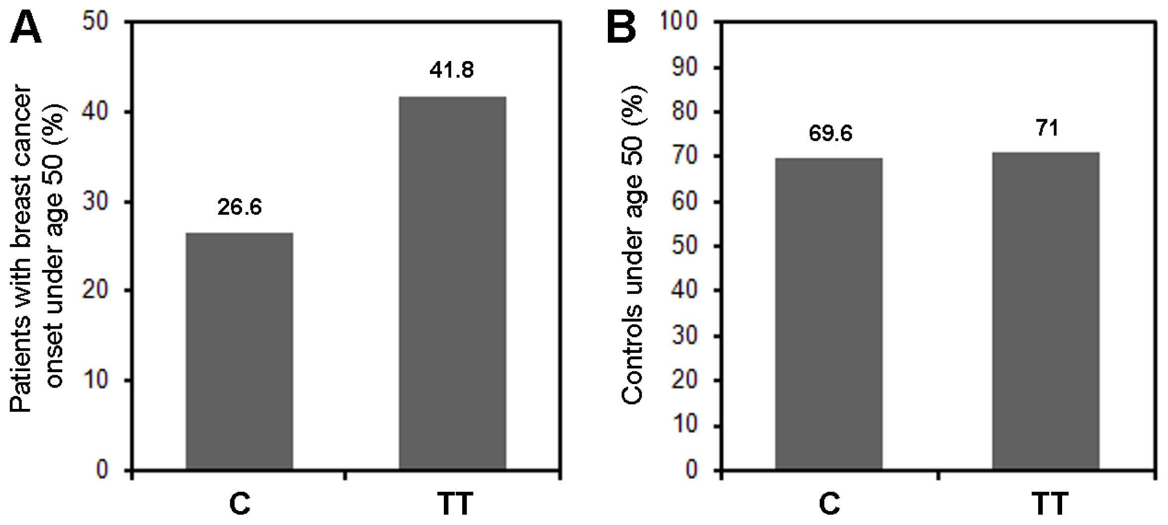 Ijms 15 00712f1 1024