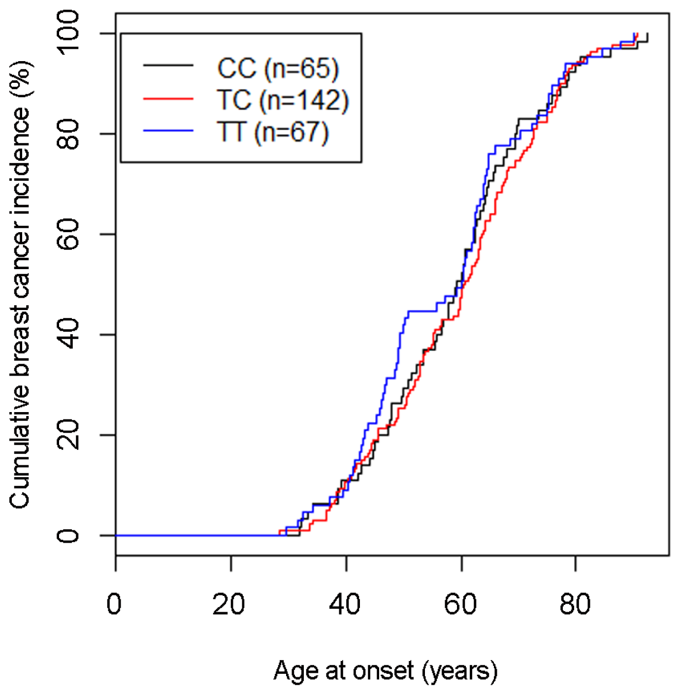 Ijms 15 00712f2 1024