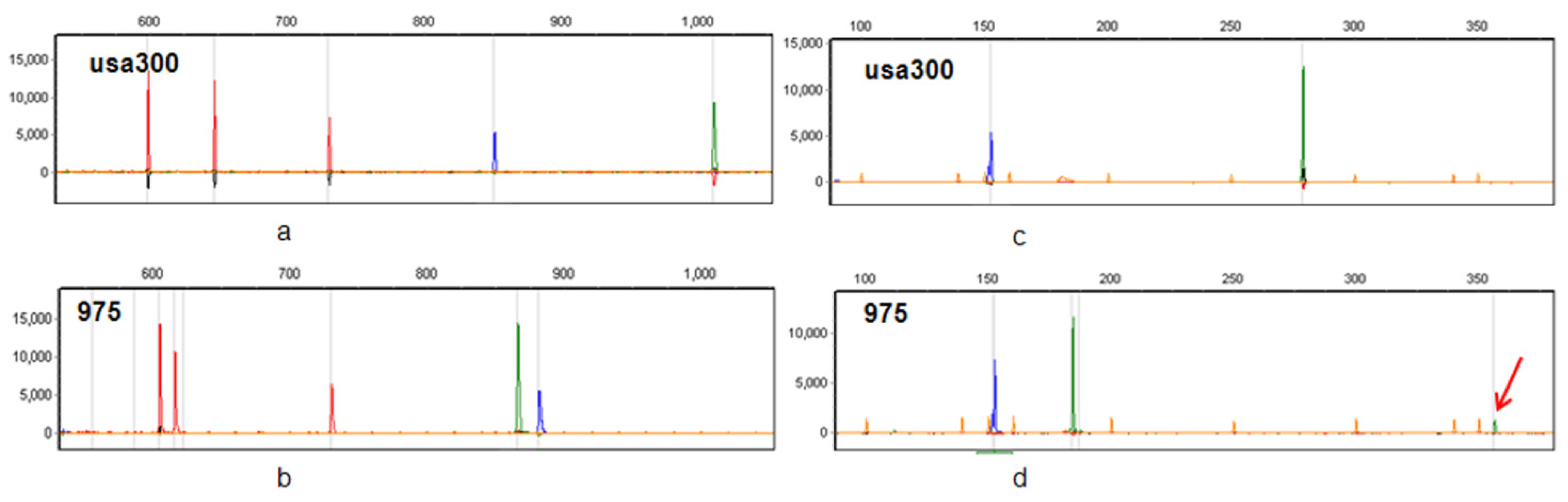Ijms 15 00725f1 1024